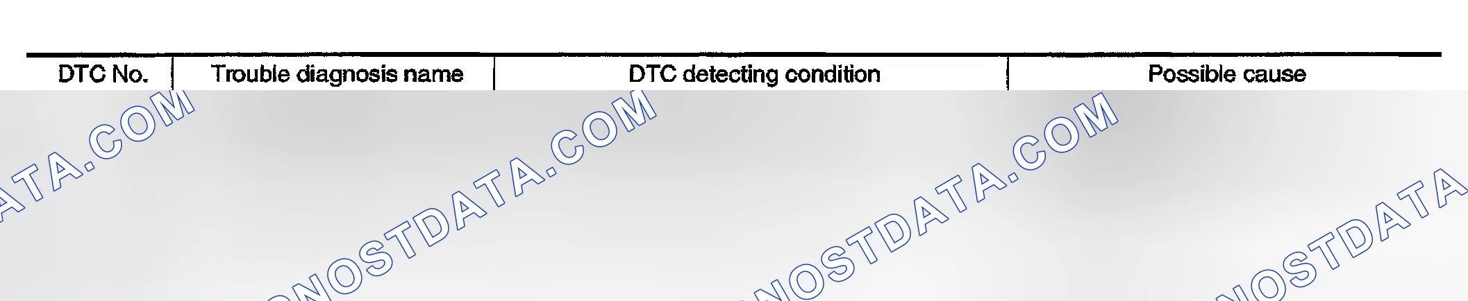 Scheme 62: On Board Diagnosis Logic