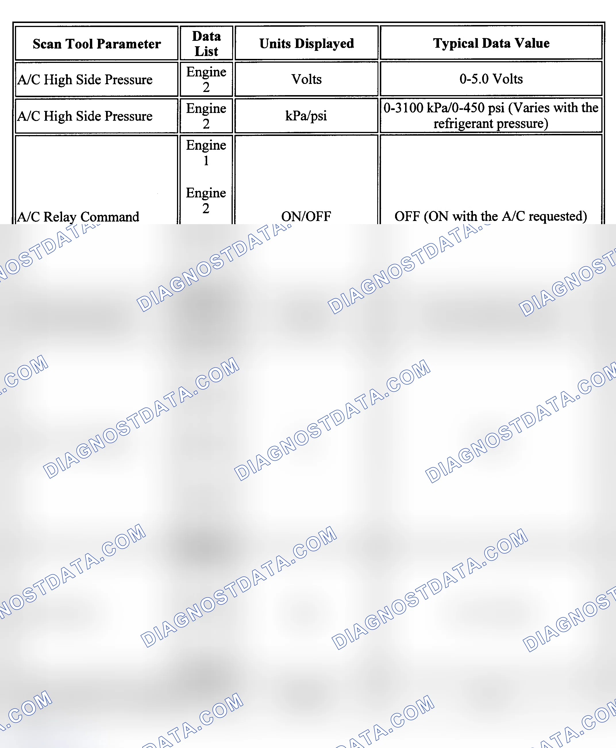 Scheme 67: PID Values (Sonoma & S10 Pickup - 2.2L)