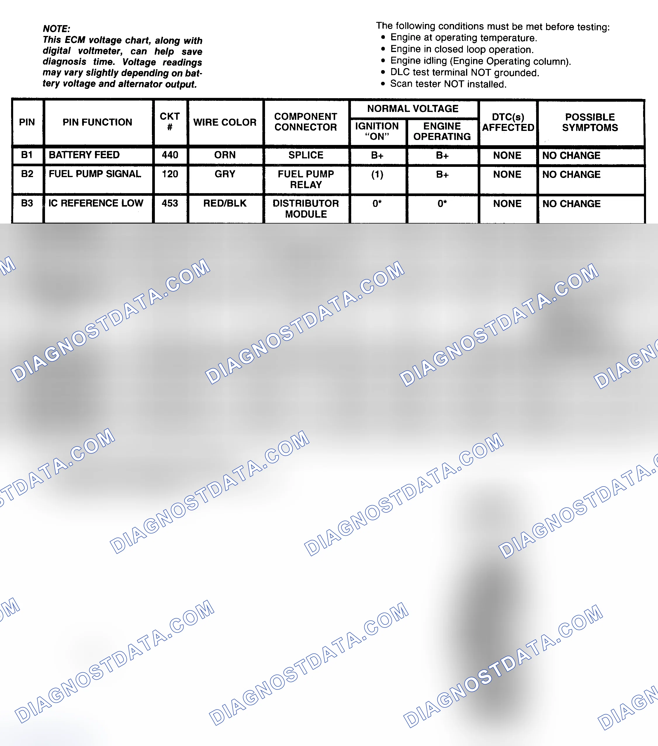 Scheme 43: ECM Pin Voltage Chart (2 Of 4) (5.7L "C" & "K" Series With M/T)