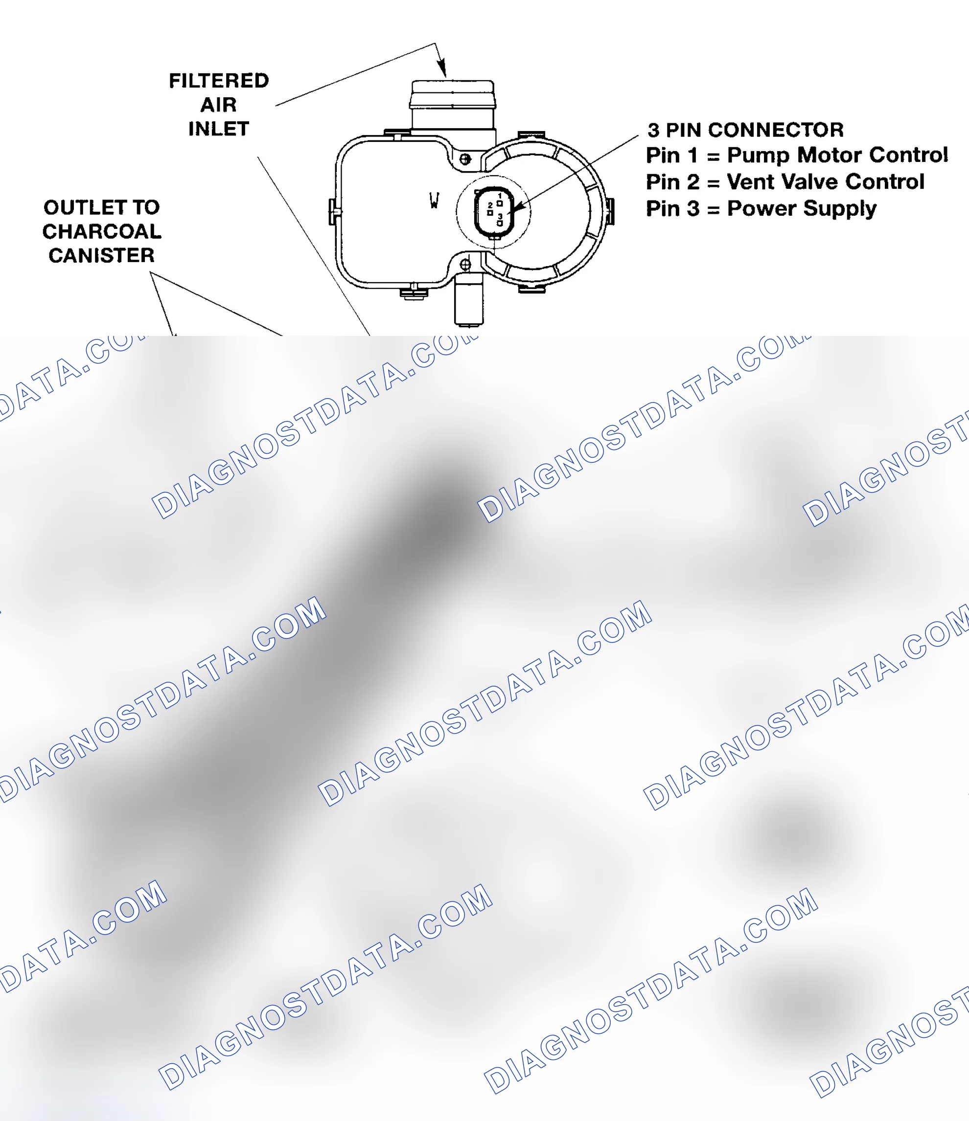 Scheme 32: DIAGNOSIS MODULE - TANK LEAKAGE (M5 & X5)