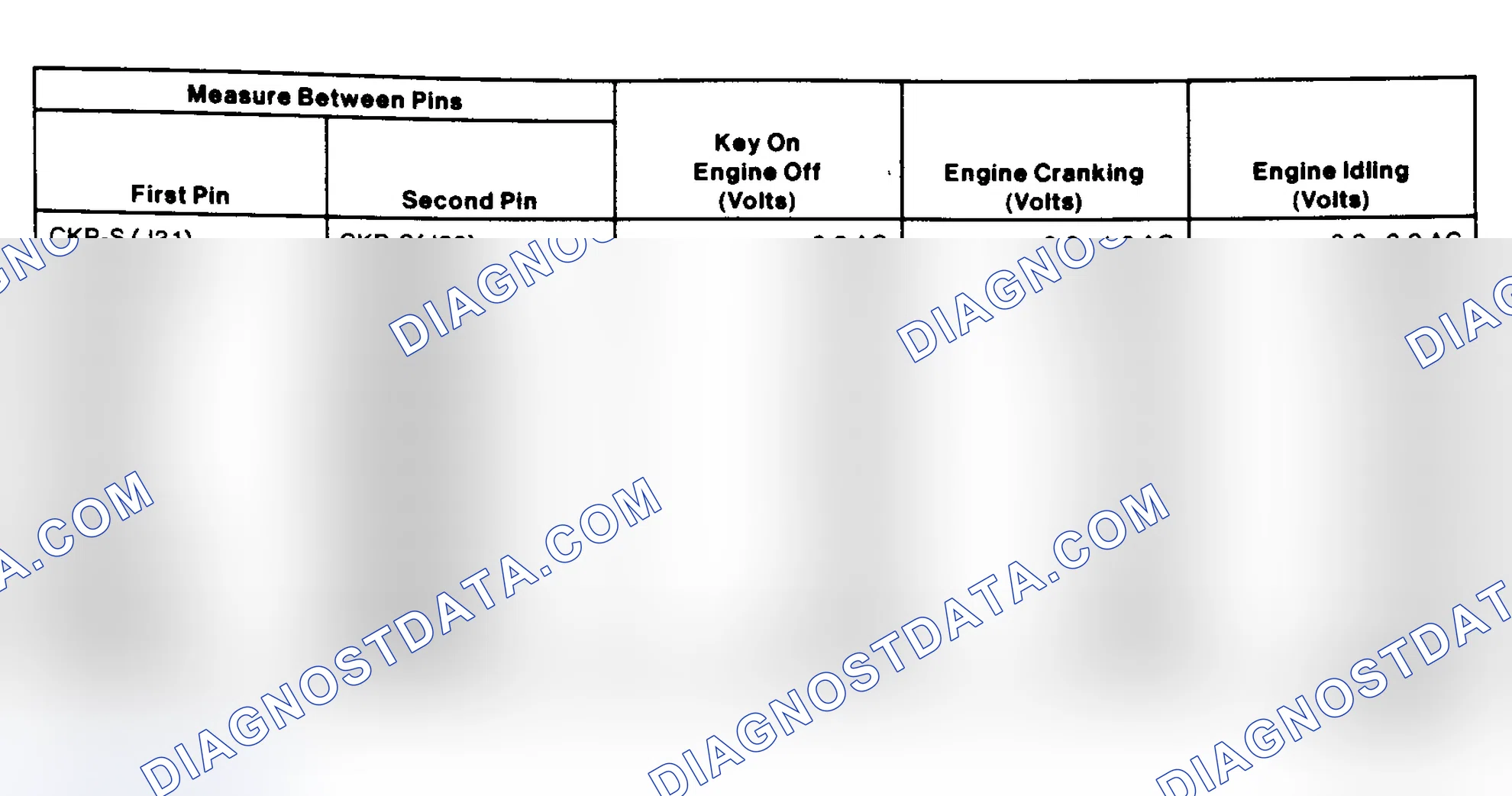 Scheme 196: EI System Pin Voltage Chart (3.0L Flexible Fuel)