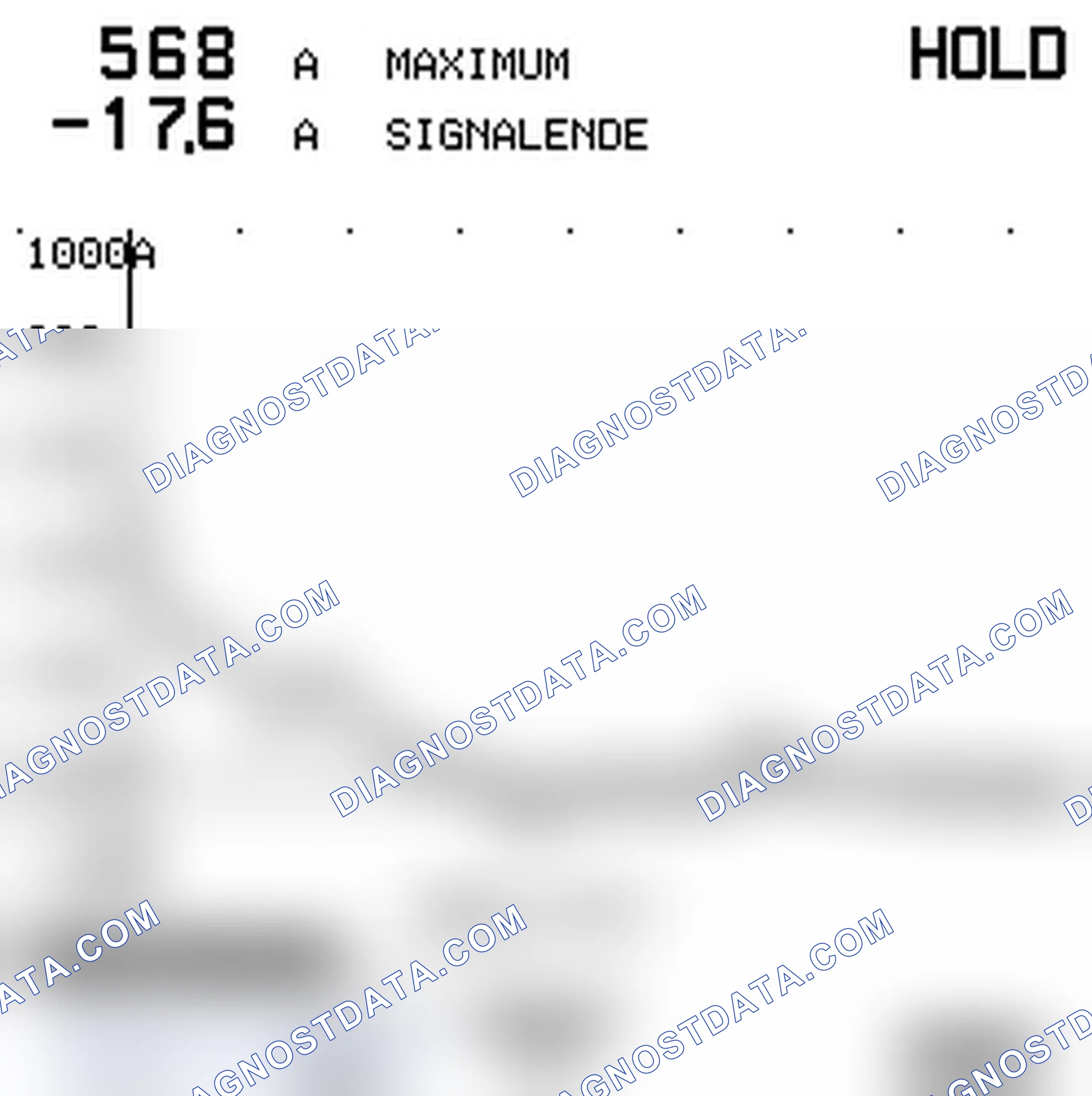 Battery/starter (Current Measurement)