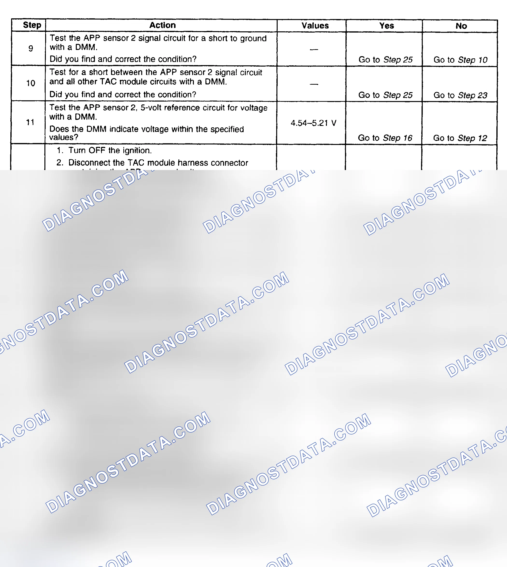 Scheme 625