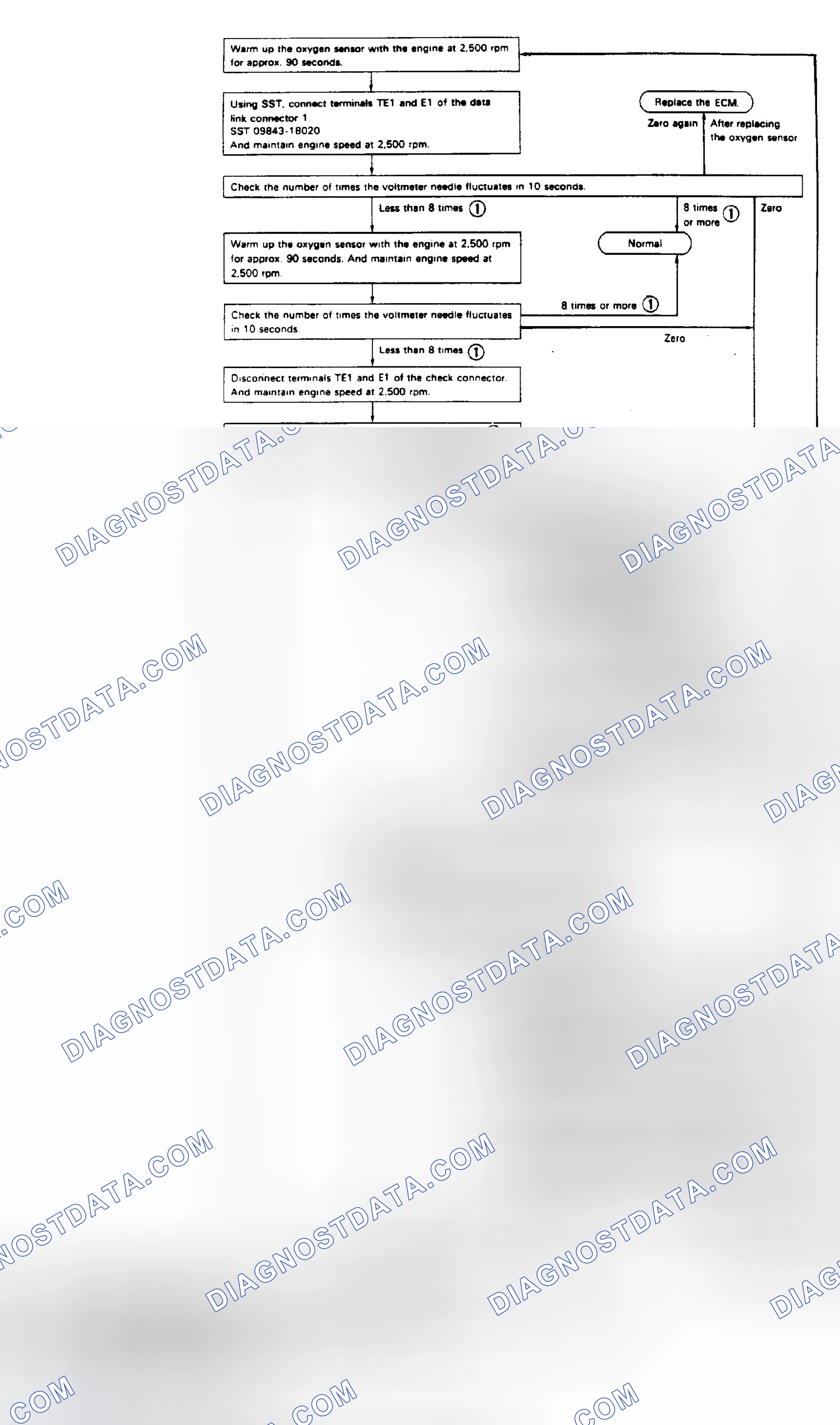Scheme 15