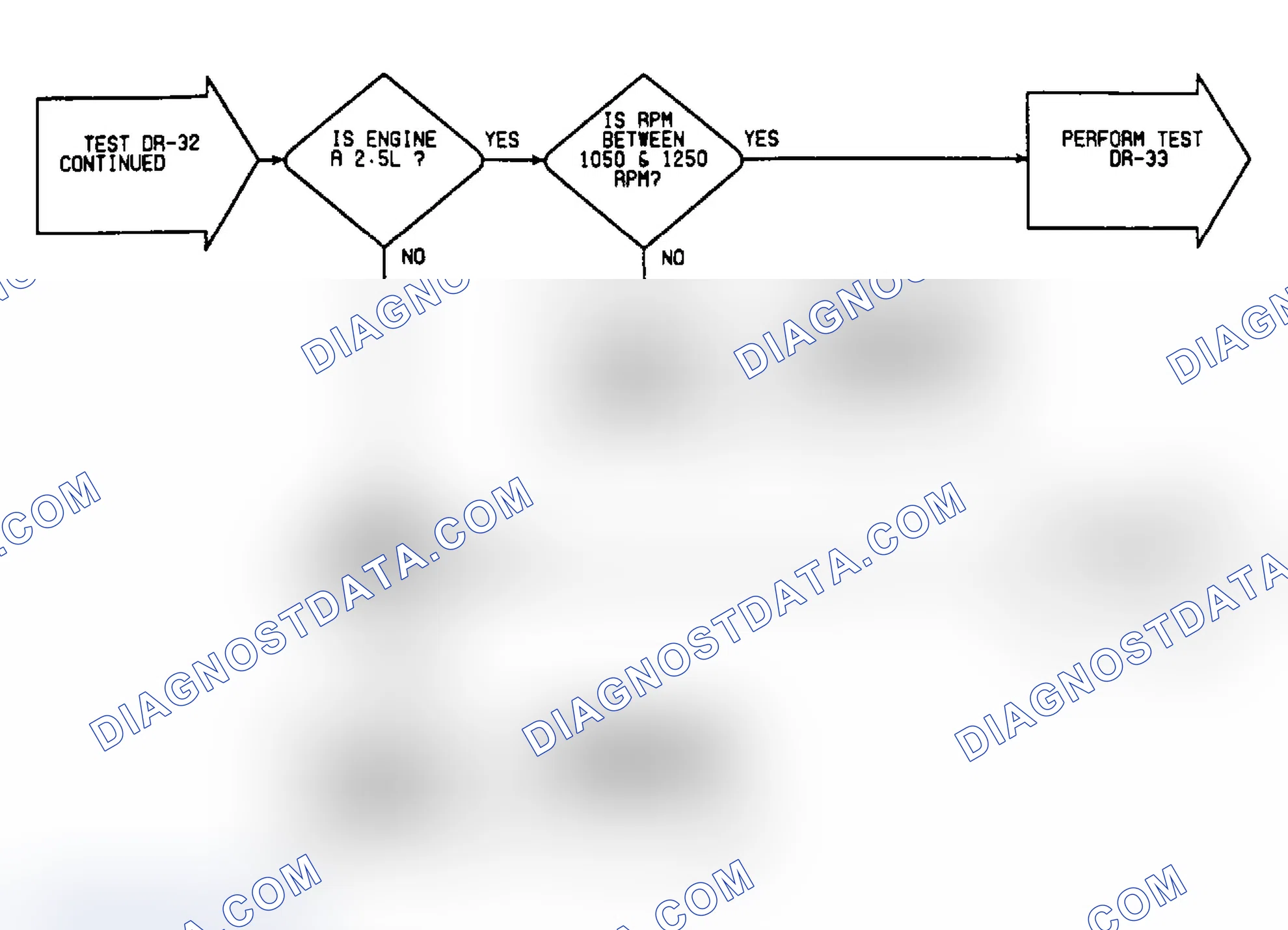 Scheme 332: DR32: Flow Chart (2 of 2)