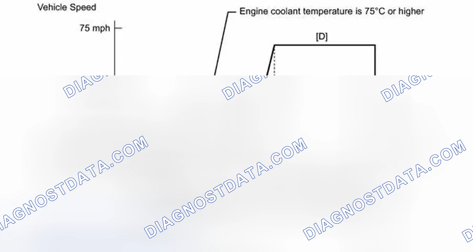 Scheme 198: CONFIRMATION DRIVING PATTERN