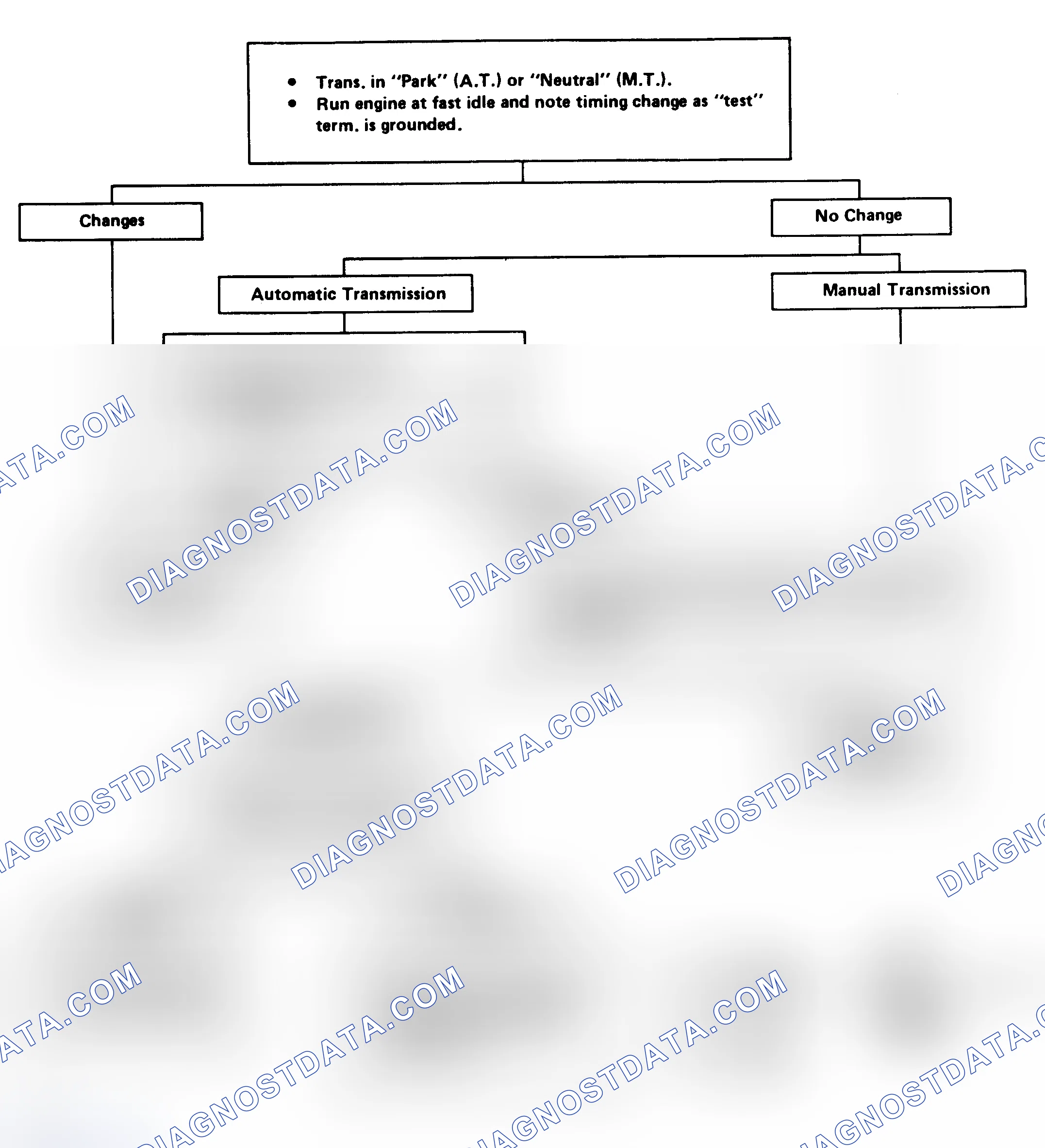 Scheme 111: Flow Chart - EST Performance Check (Exc. 5.0L VIN "Y" & "9")