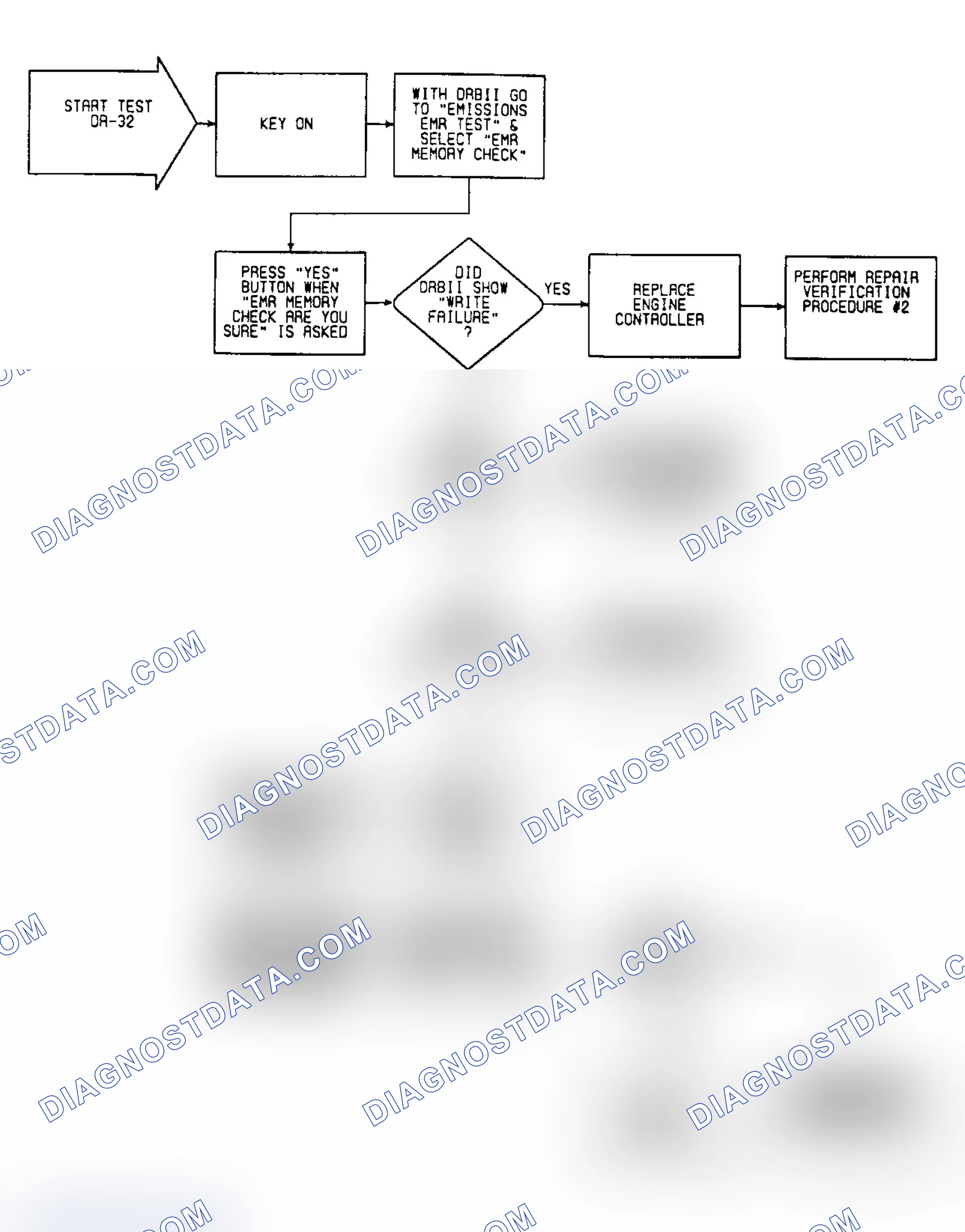 Scheme 90: DR32: Flow Chart