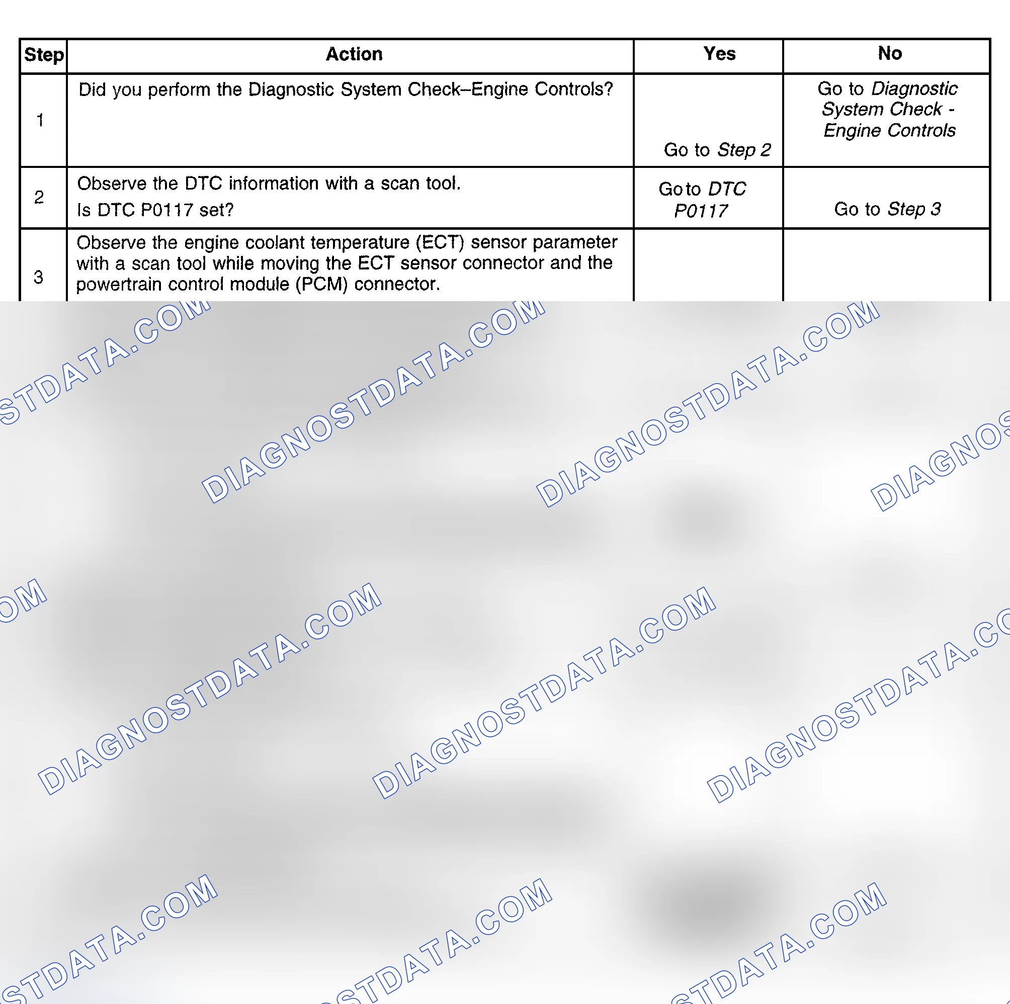 Scheme 494: Diagnostic Procedures
