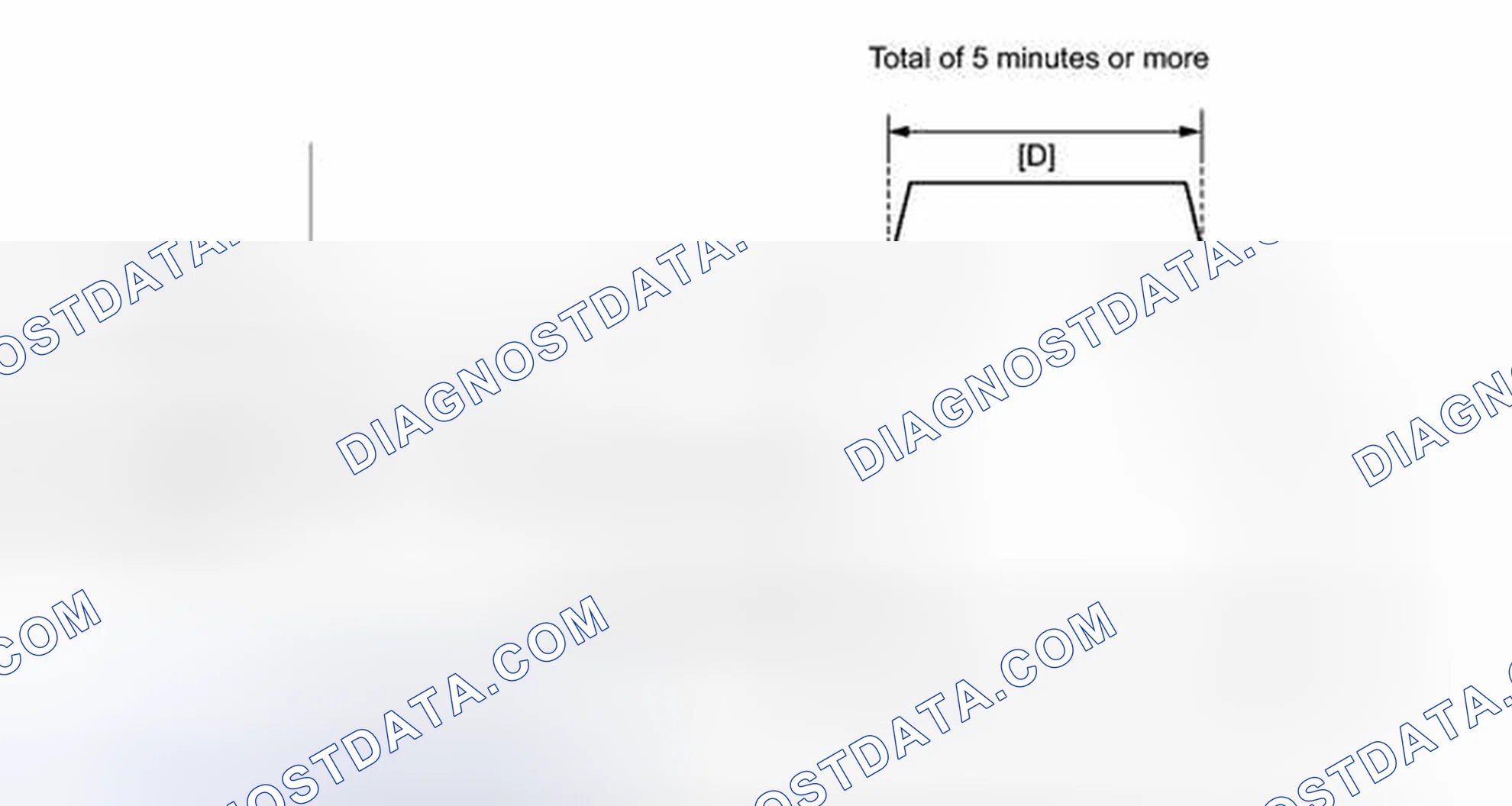 Scheme 112: CONFIRMATION DRIVING PATTERN