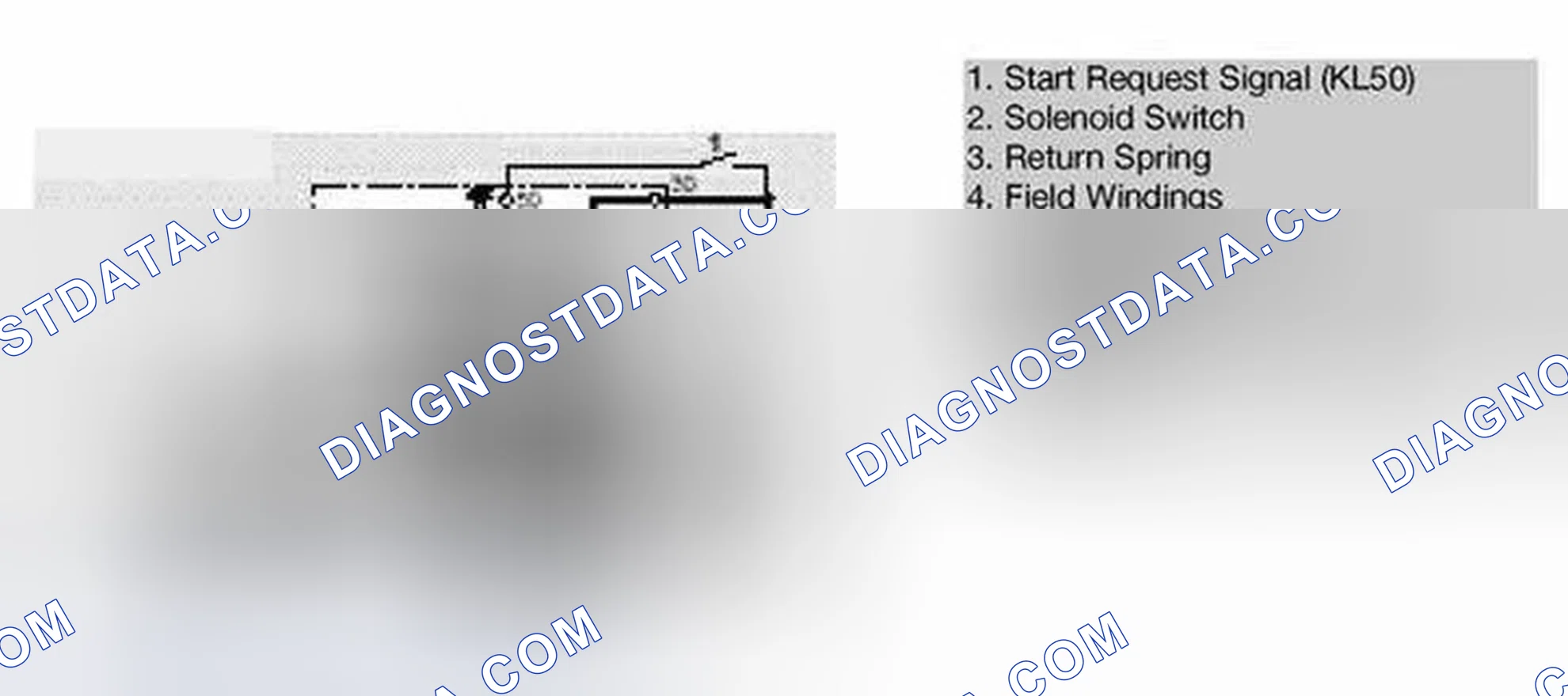 Scheme 18: Phases of Starter Operation