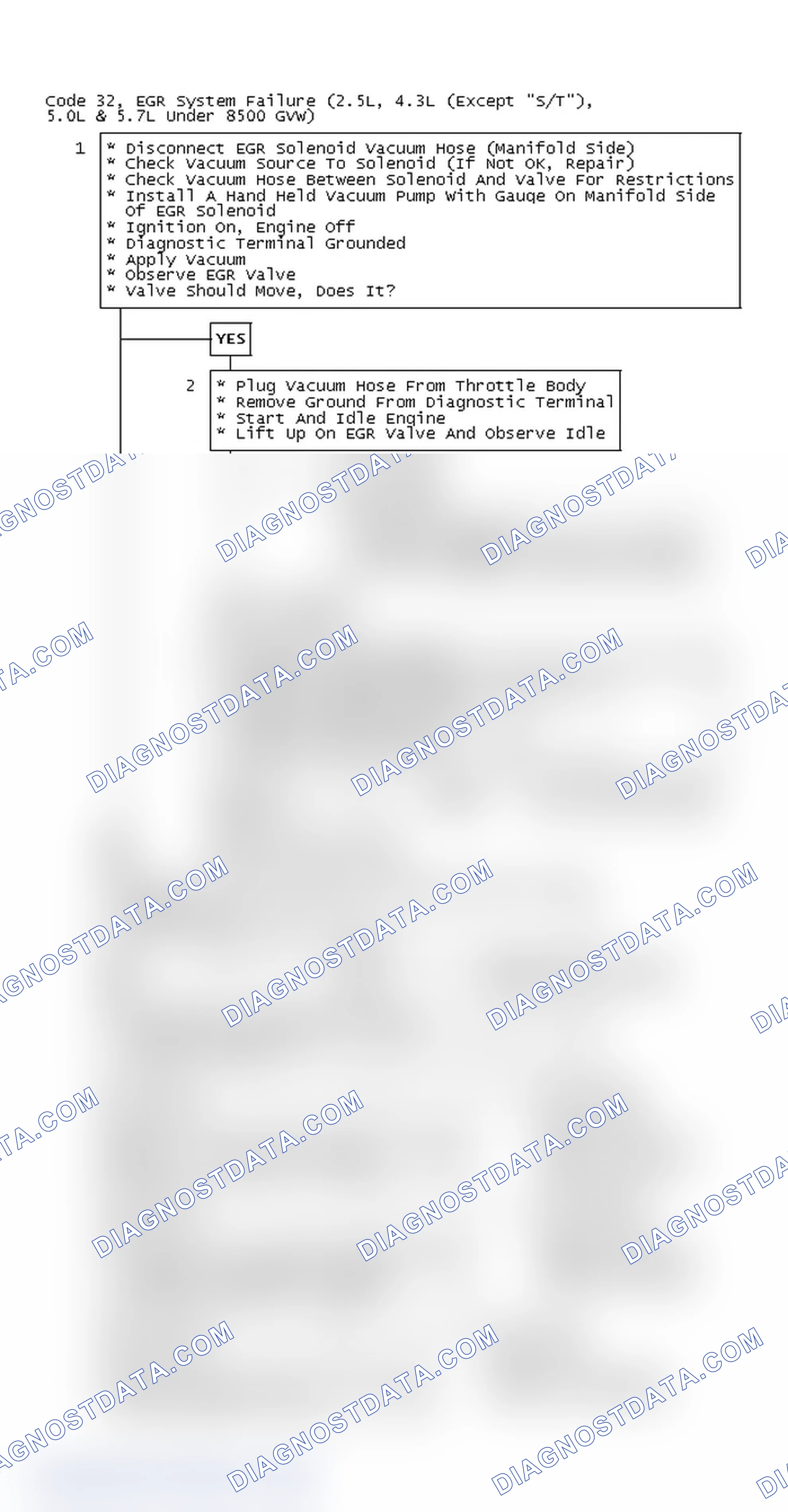 Scheme 62: Code 32, EGR System Failure (2.5L, 4.3L (Except "S/T"), 5.0L & 5.7L Under 8500 GVW)