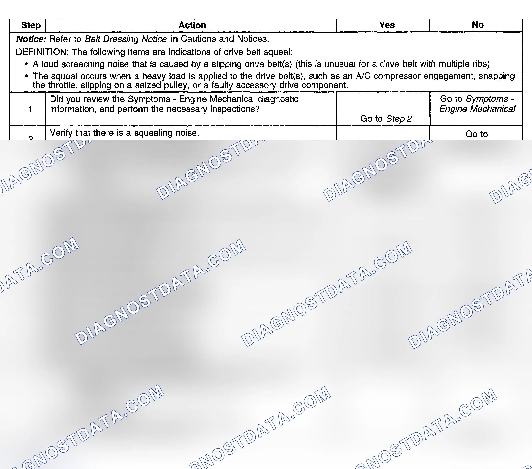 Scheme 33: Drive Belt Squeal Diagnosis