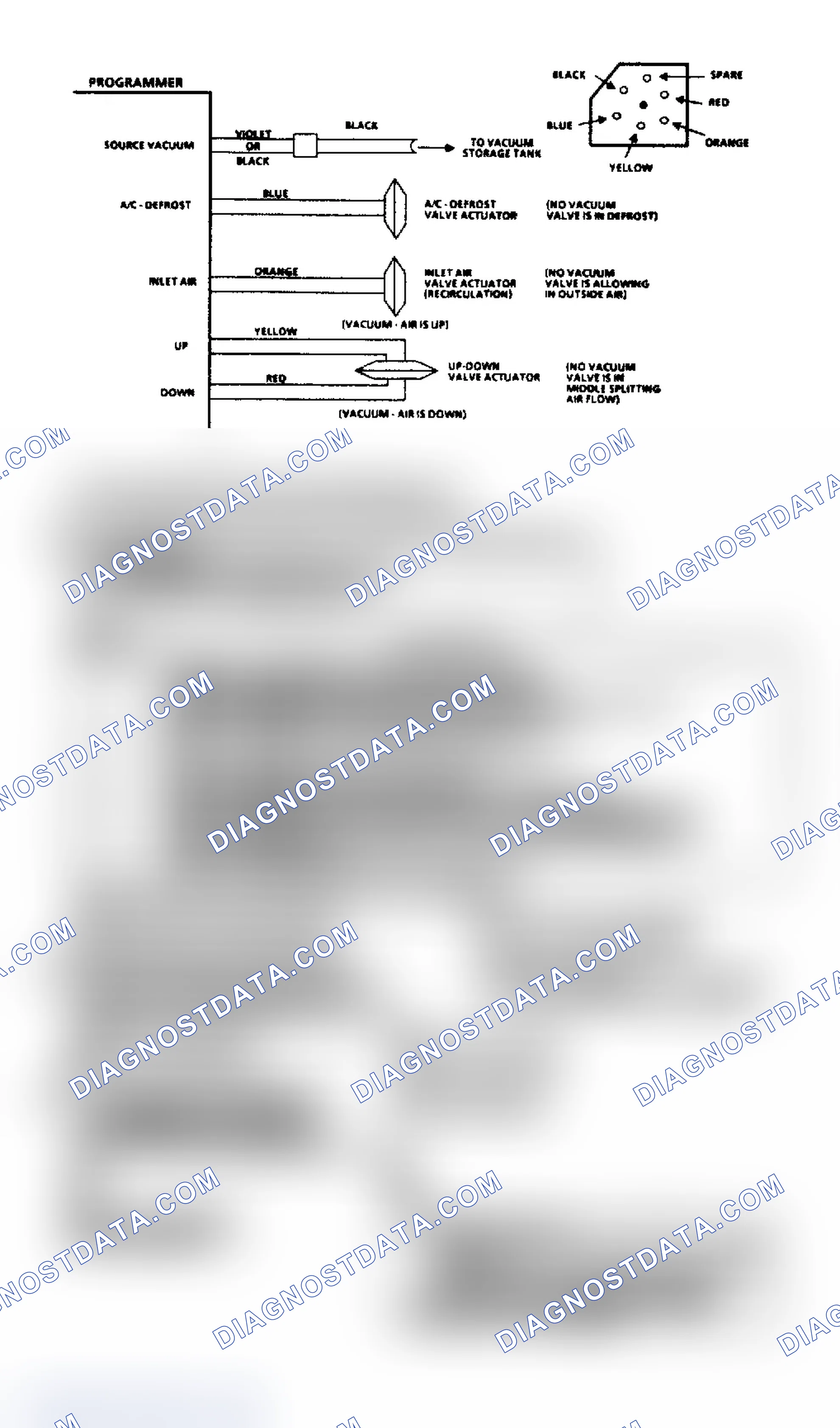 Scheme 13: Chart 6, Airflow From Wrong Duct Flow Chart