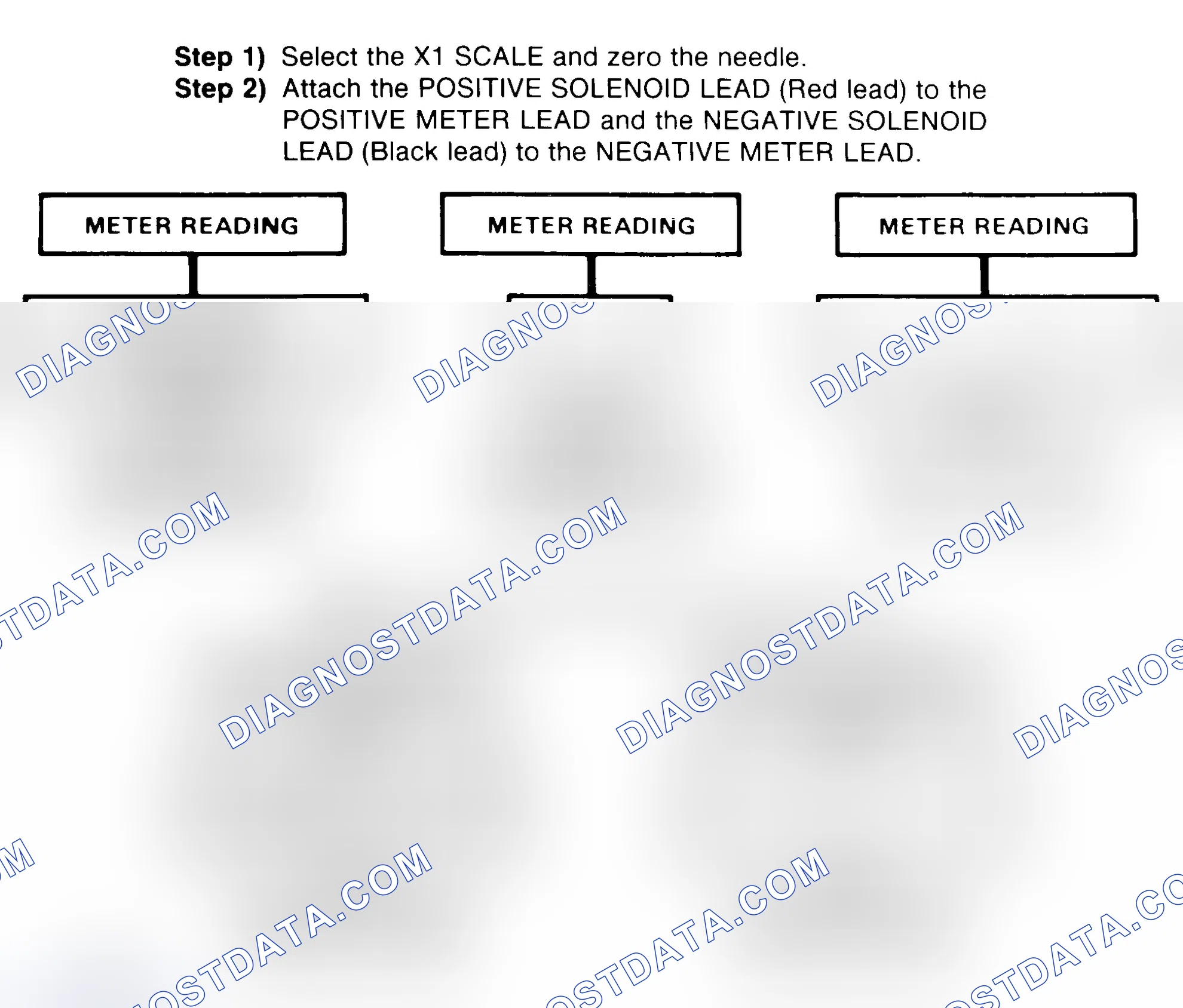 Scheme 2: DIODE CHECK & SOLENOID TEST