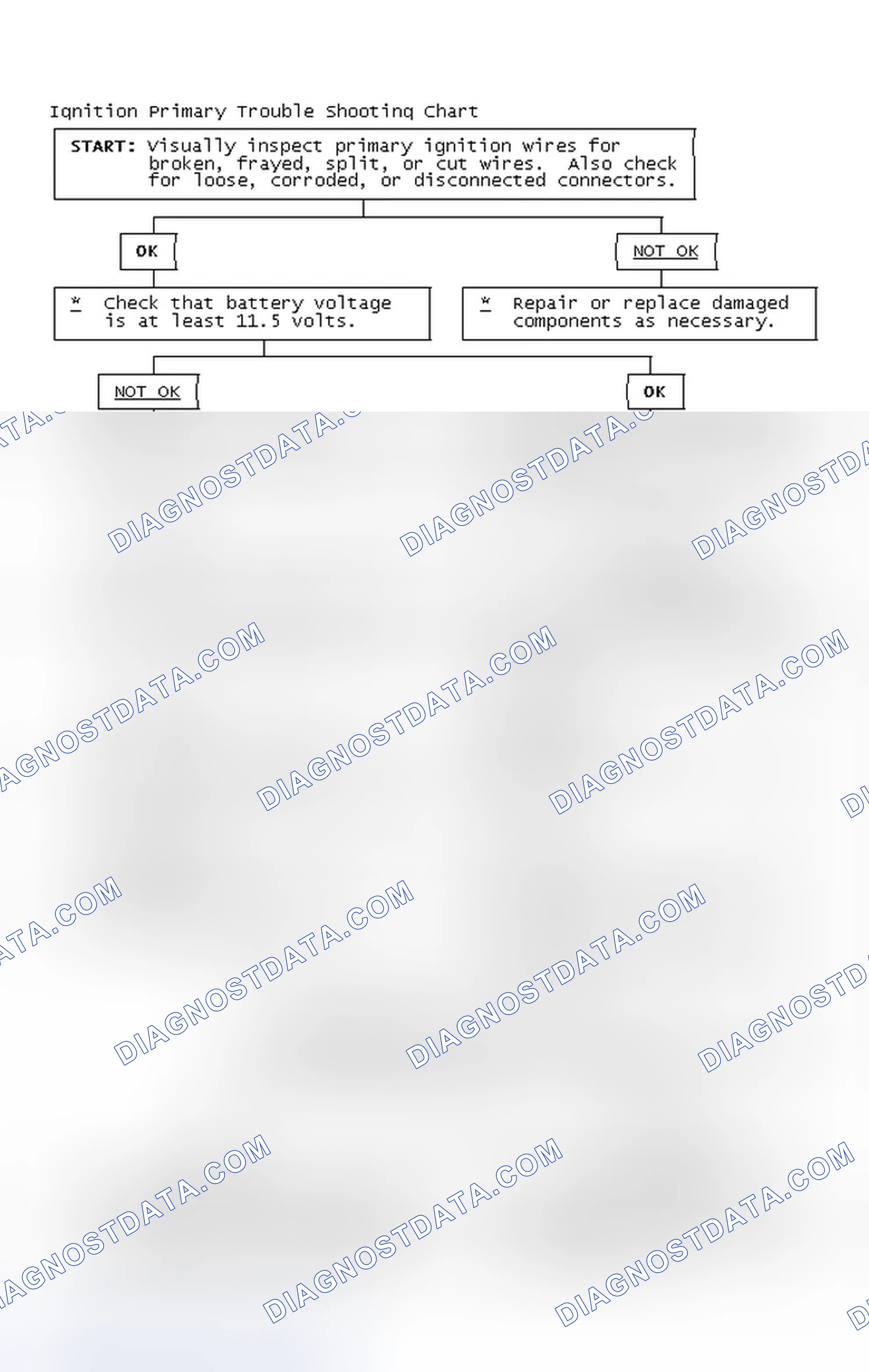 Scheme 4: Ignition Primary Trouble Shooting Chart