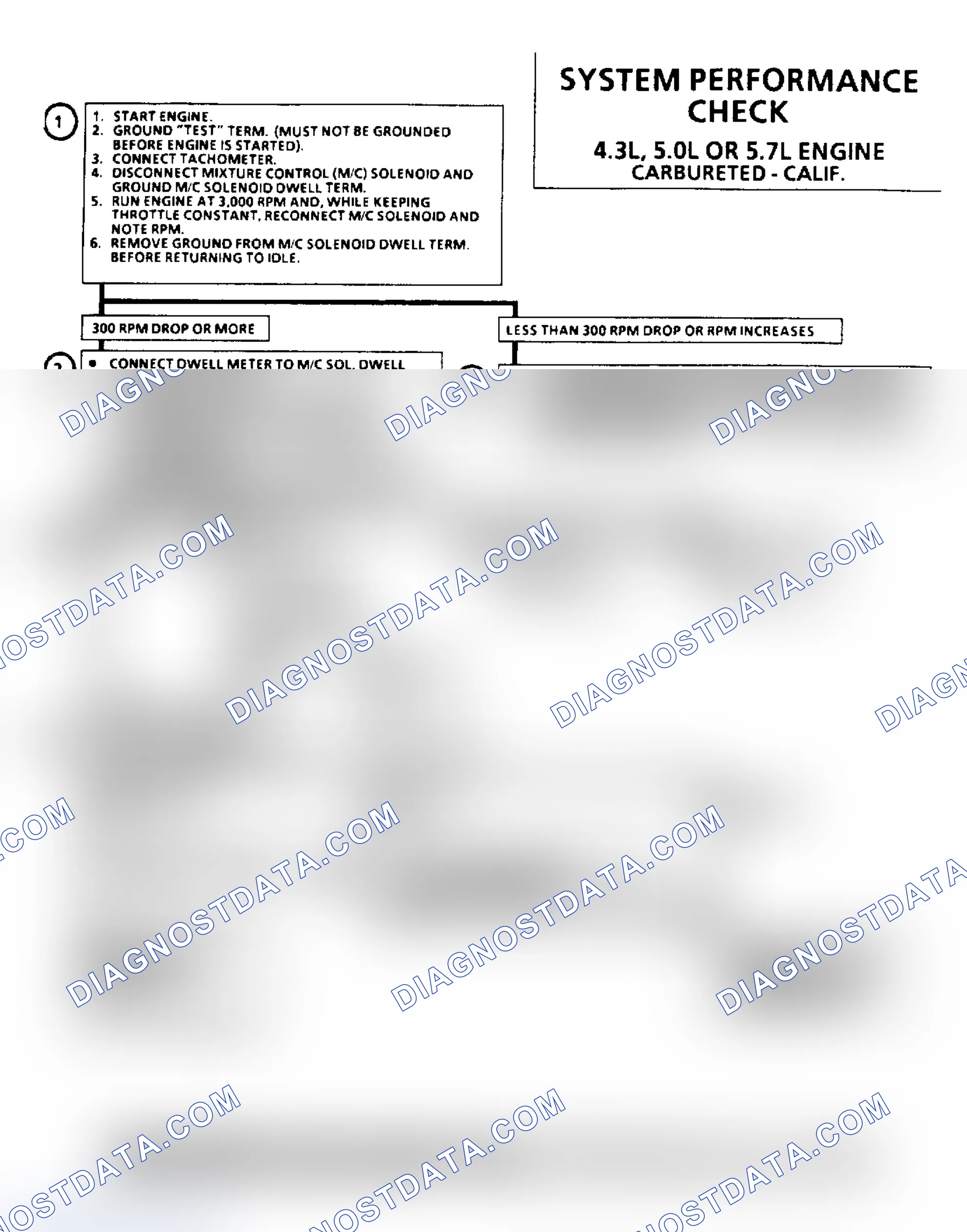 Scheme 98: System Performance Check