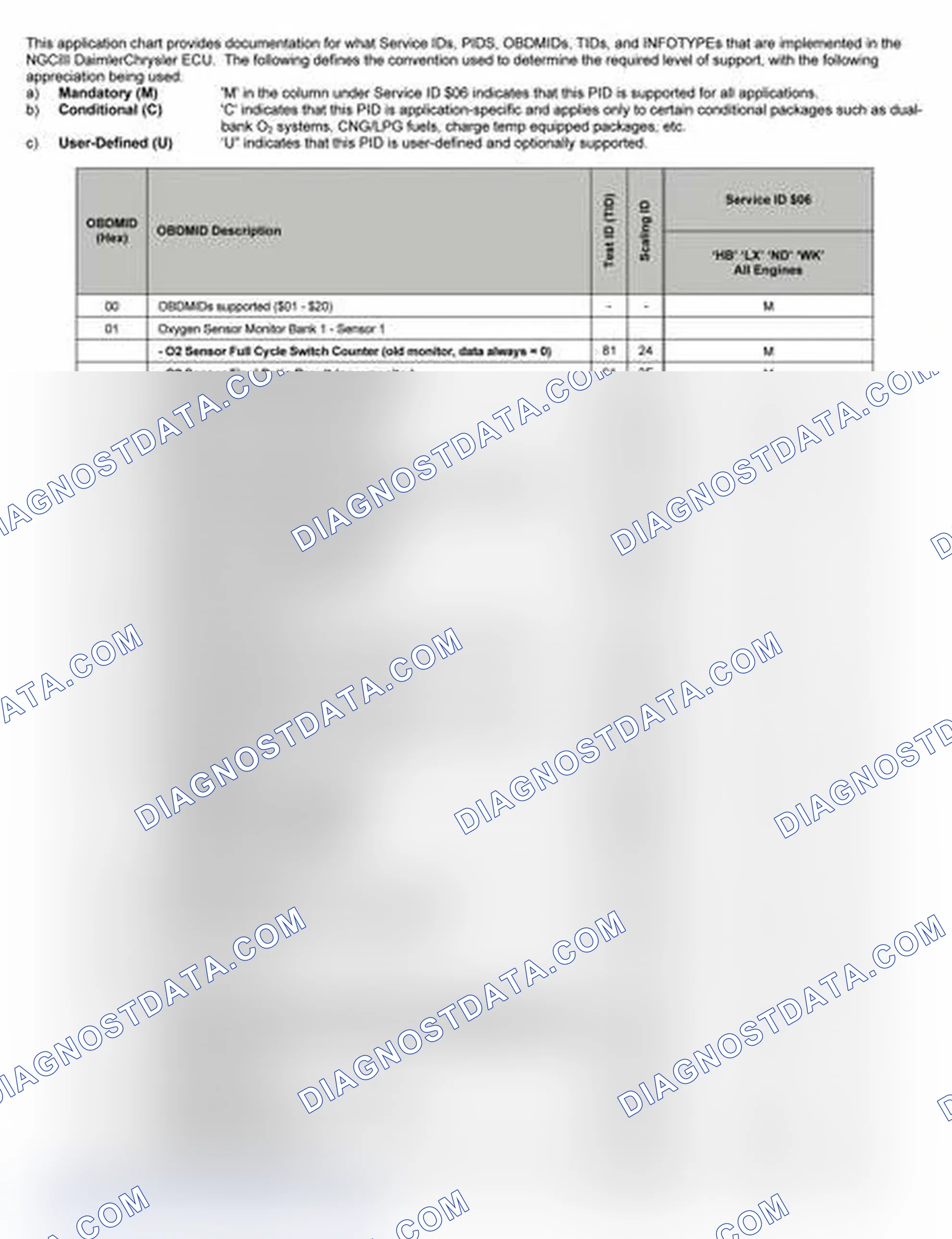 Scheme 16: 2005