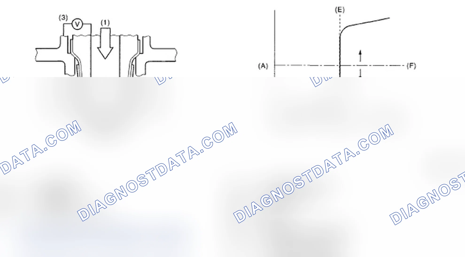 Scheme 241: Air Fuel Ratio Graph