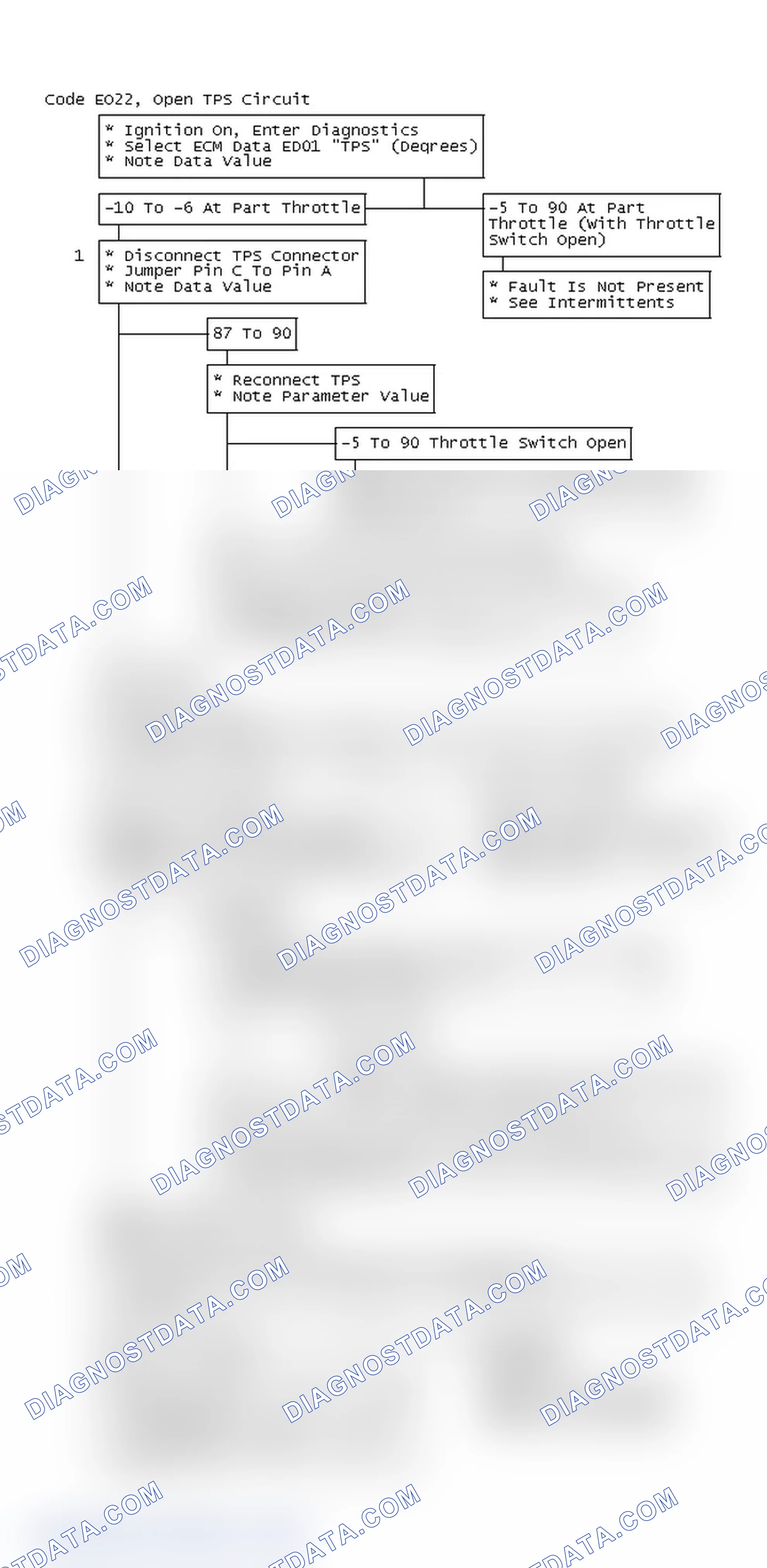 Scheme 228: Code EO22, Open TPS Circuit
