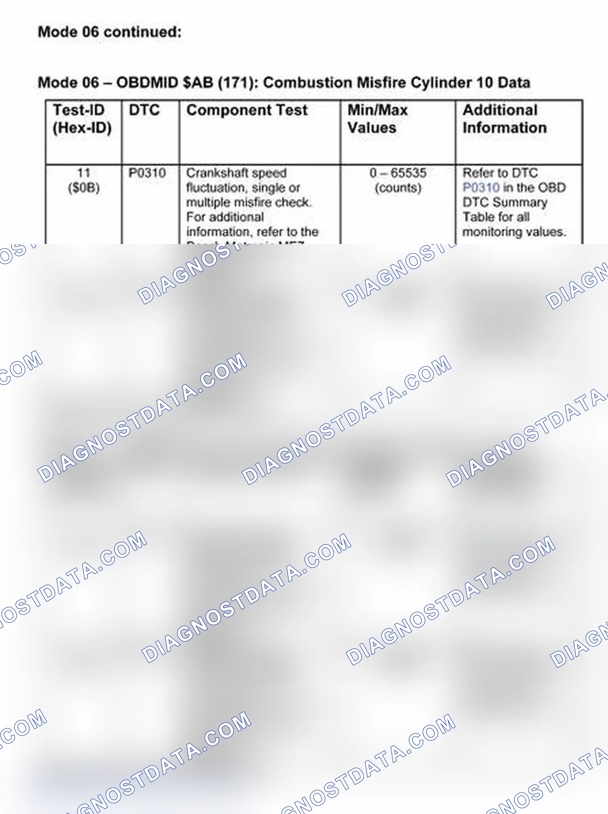 Scheme 17