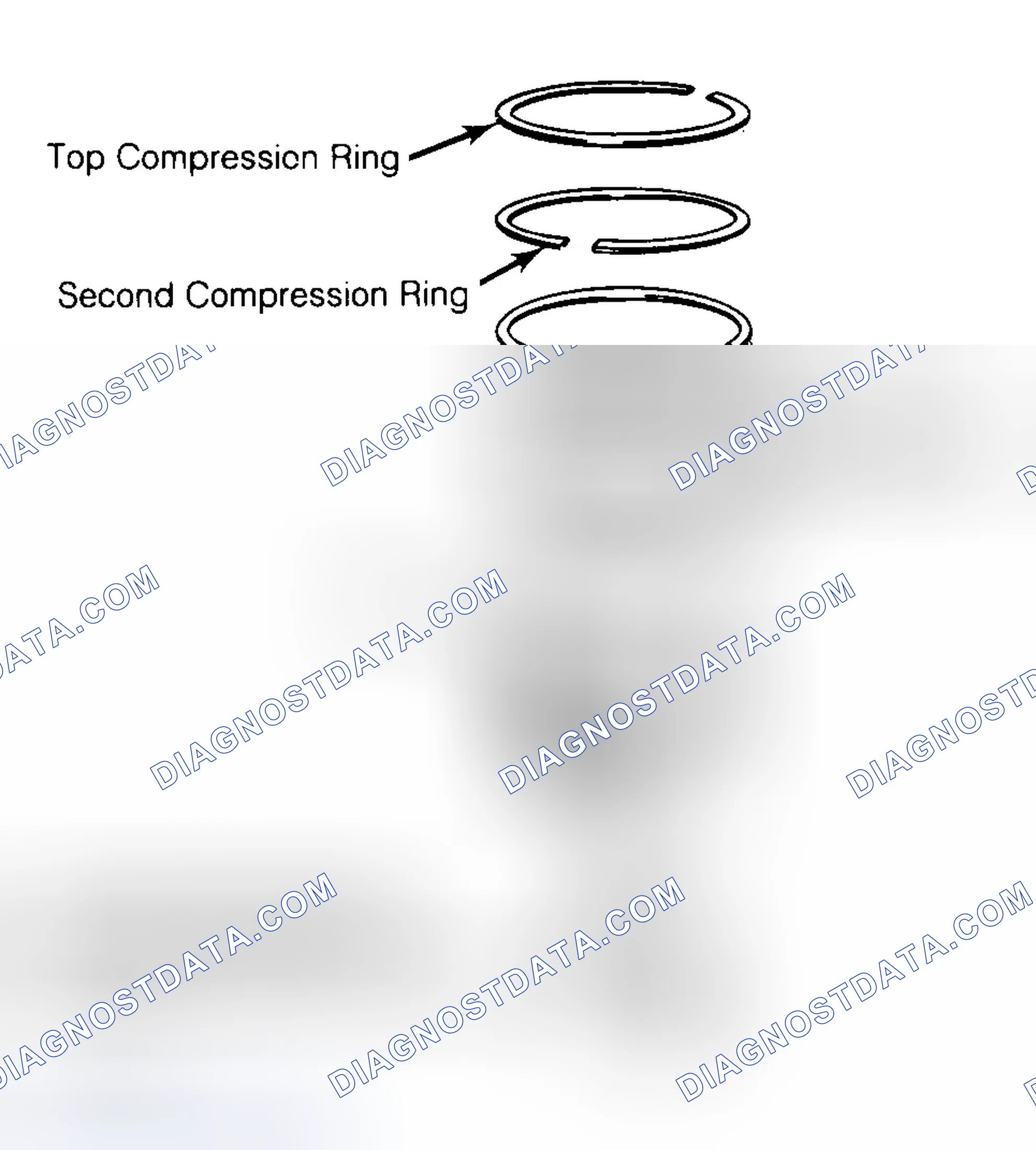 Scheme 8: Positioning Typical Piston Ring End Gap