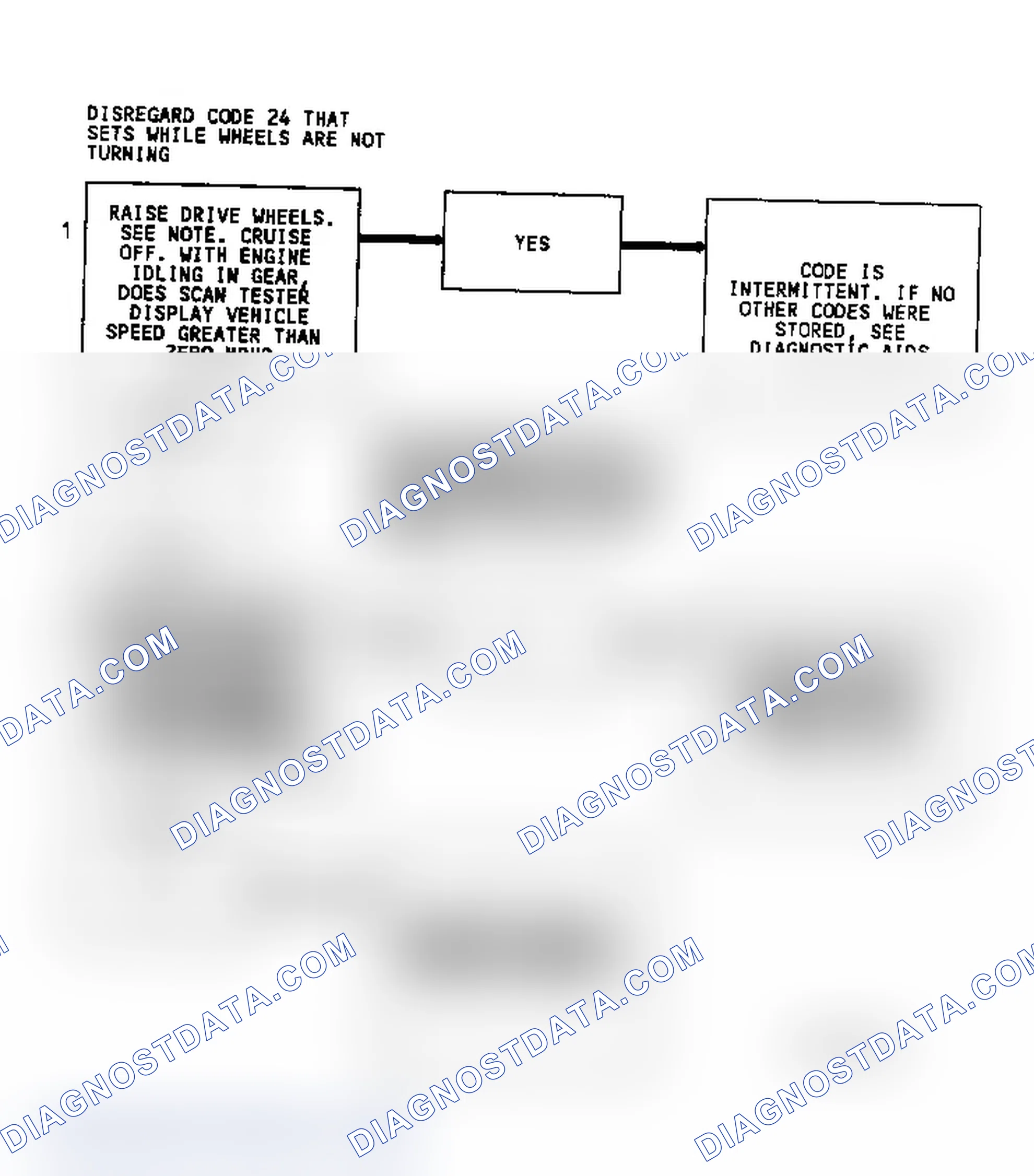 Scheme 276: Diagnostic Aids