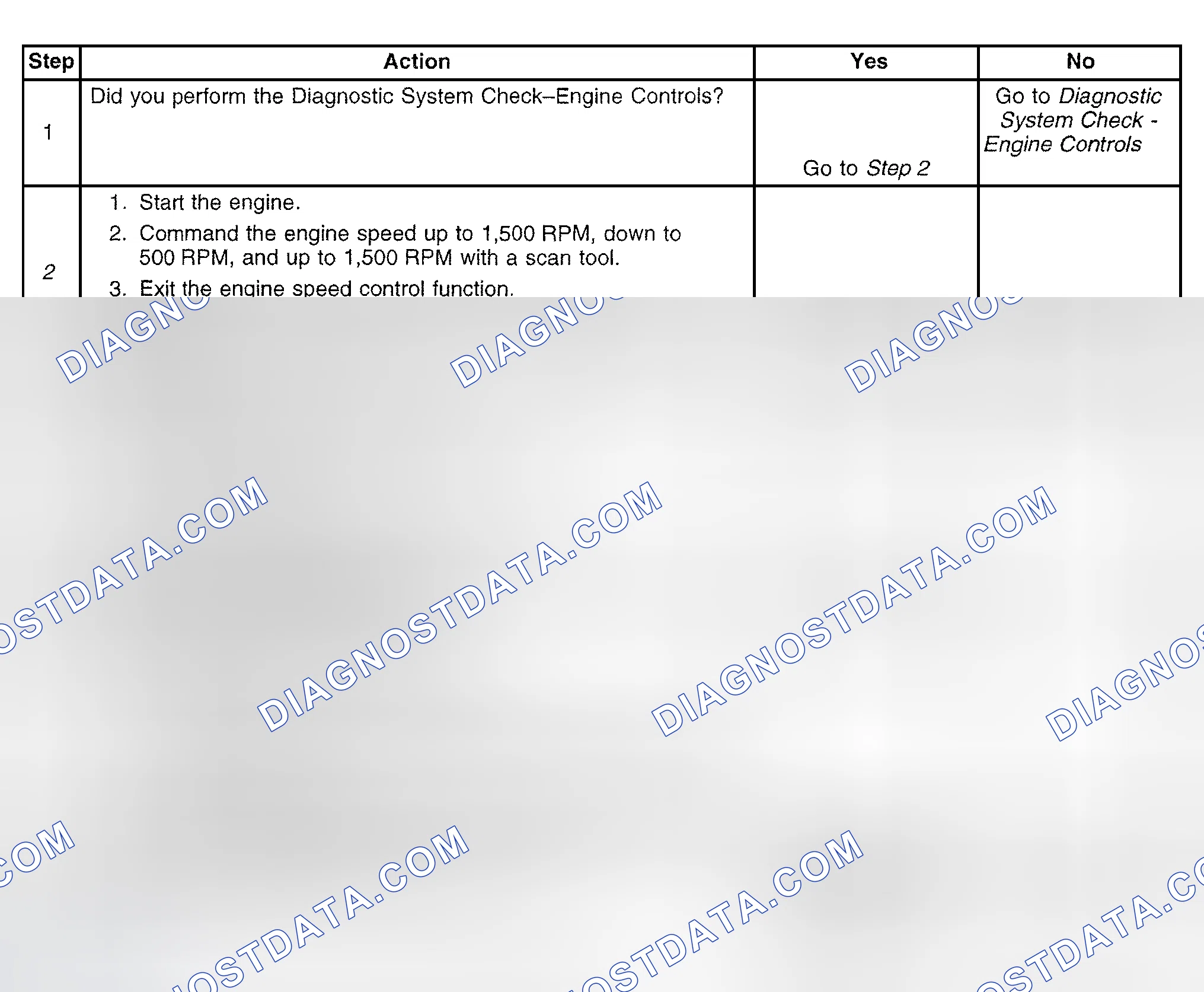 Scheme 376: Diagnostic Procedure