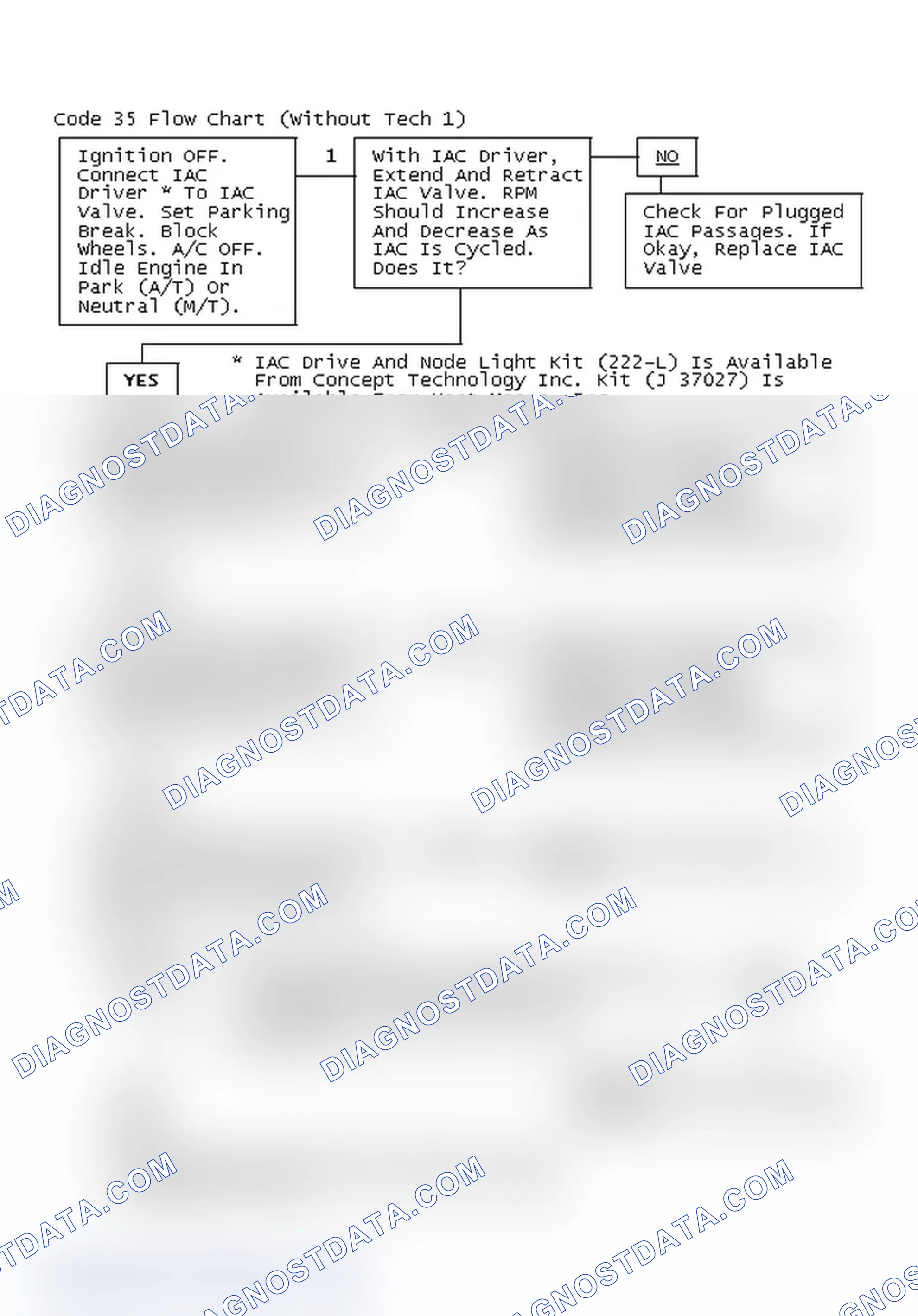 Scheme 120: Code 35 Flow Chart (Without Tech 1)