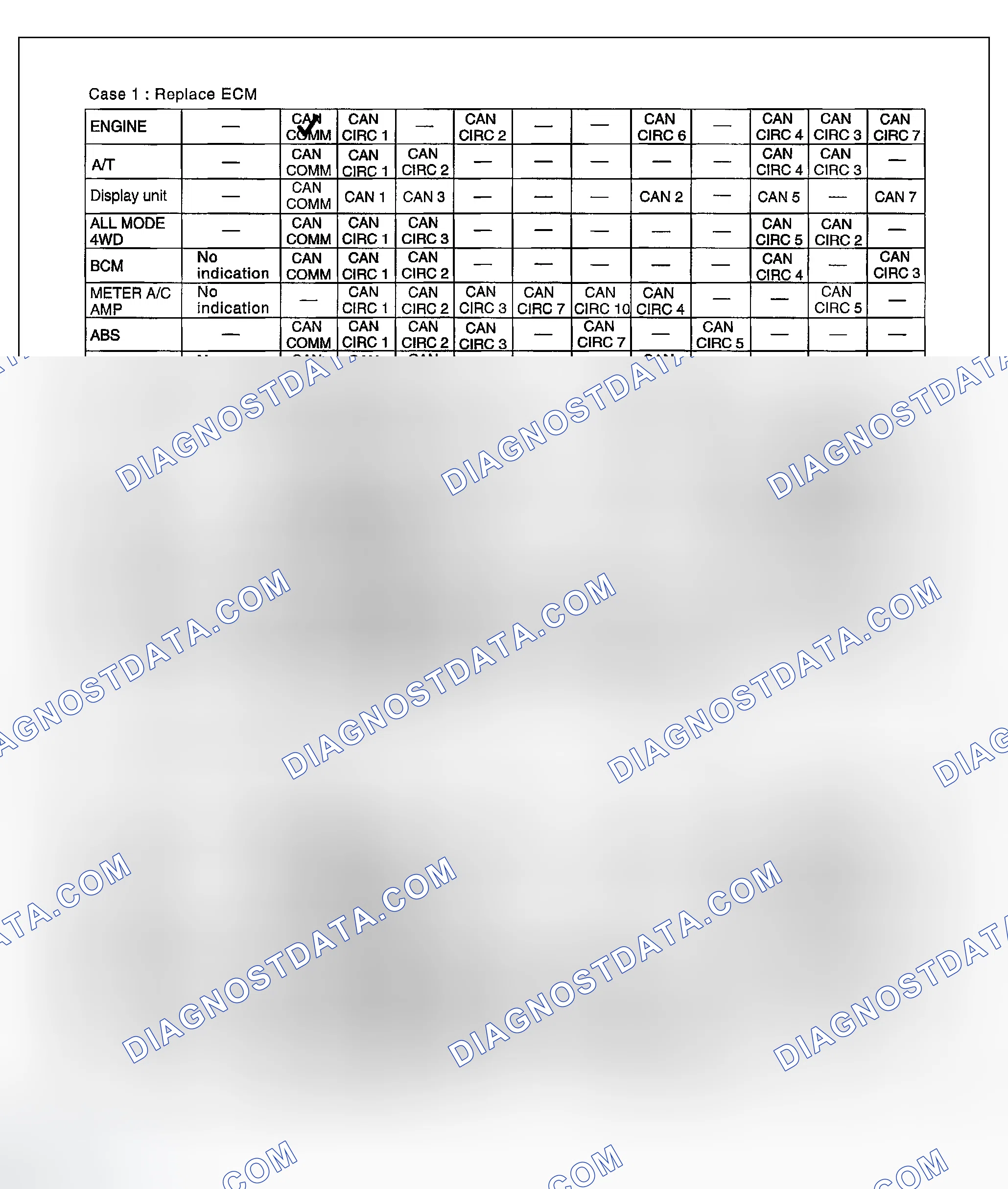 Scheme 234: Check Sheet Results (Example)