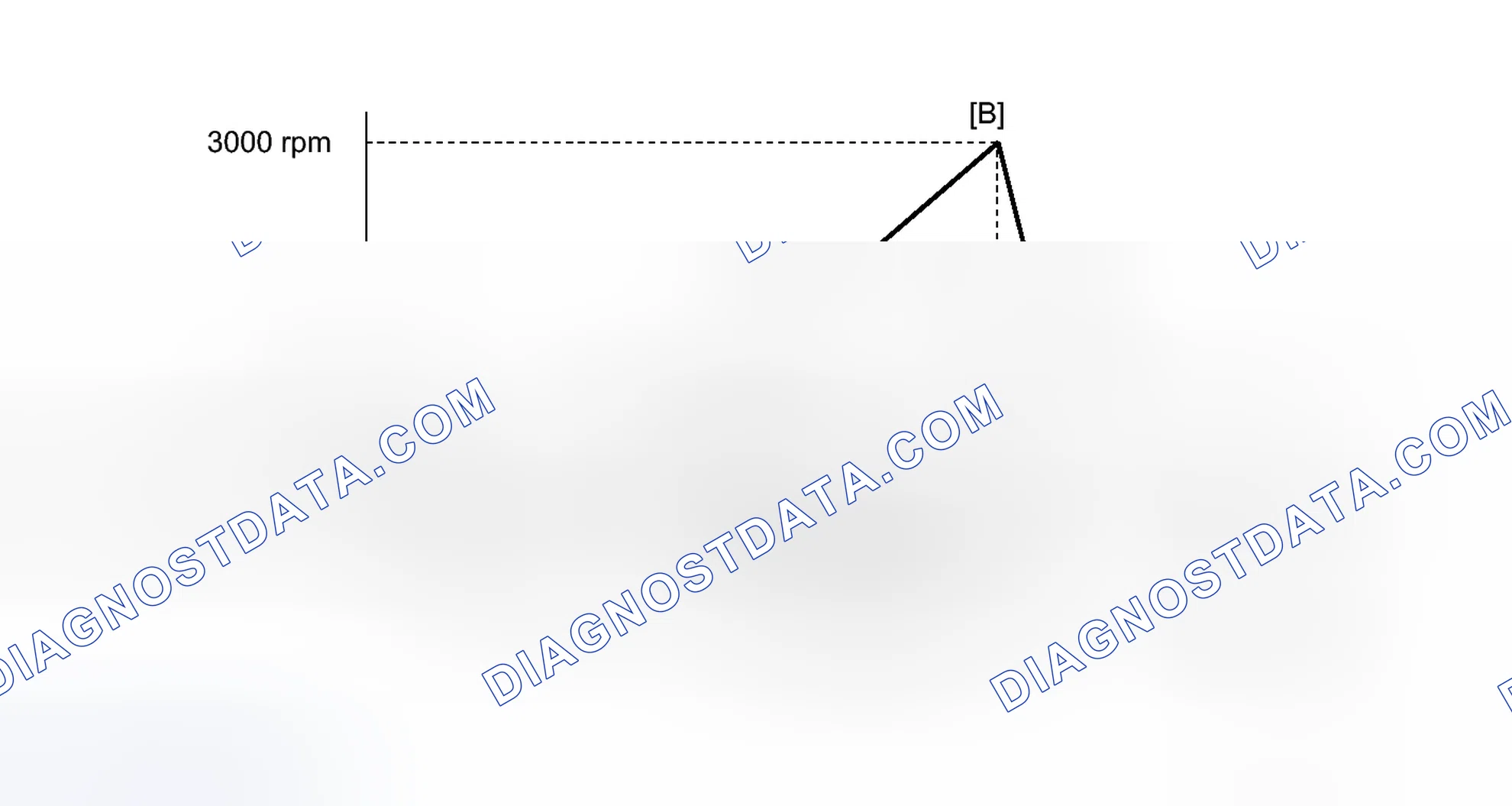 Scheme 506: CONFIRMATION DRIVING PATTERN