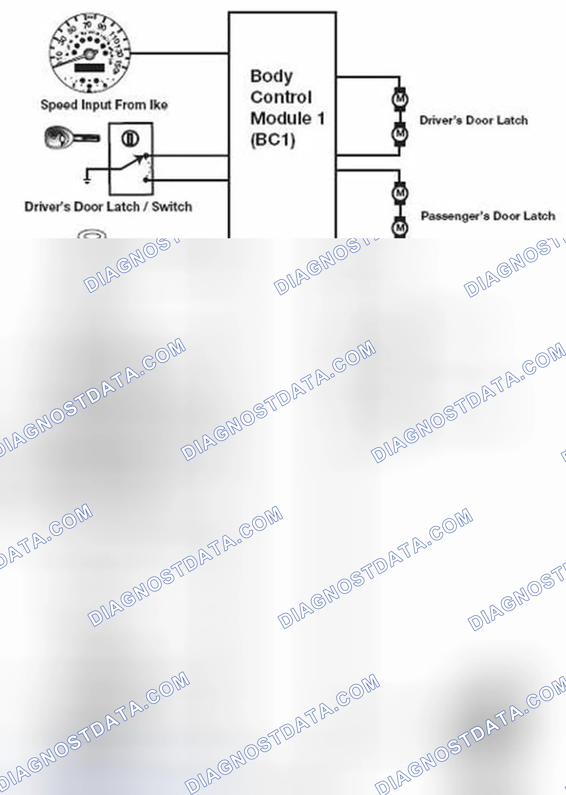 Scheme 10: Central Locking IPO
