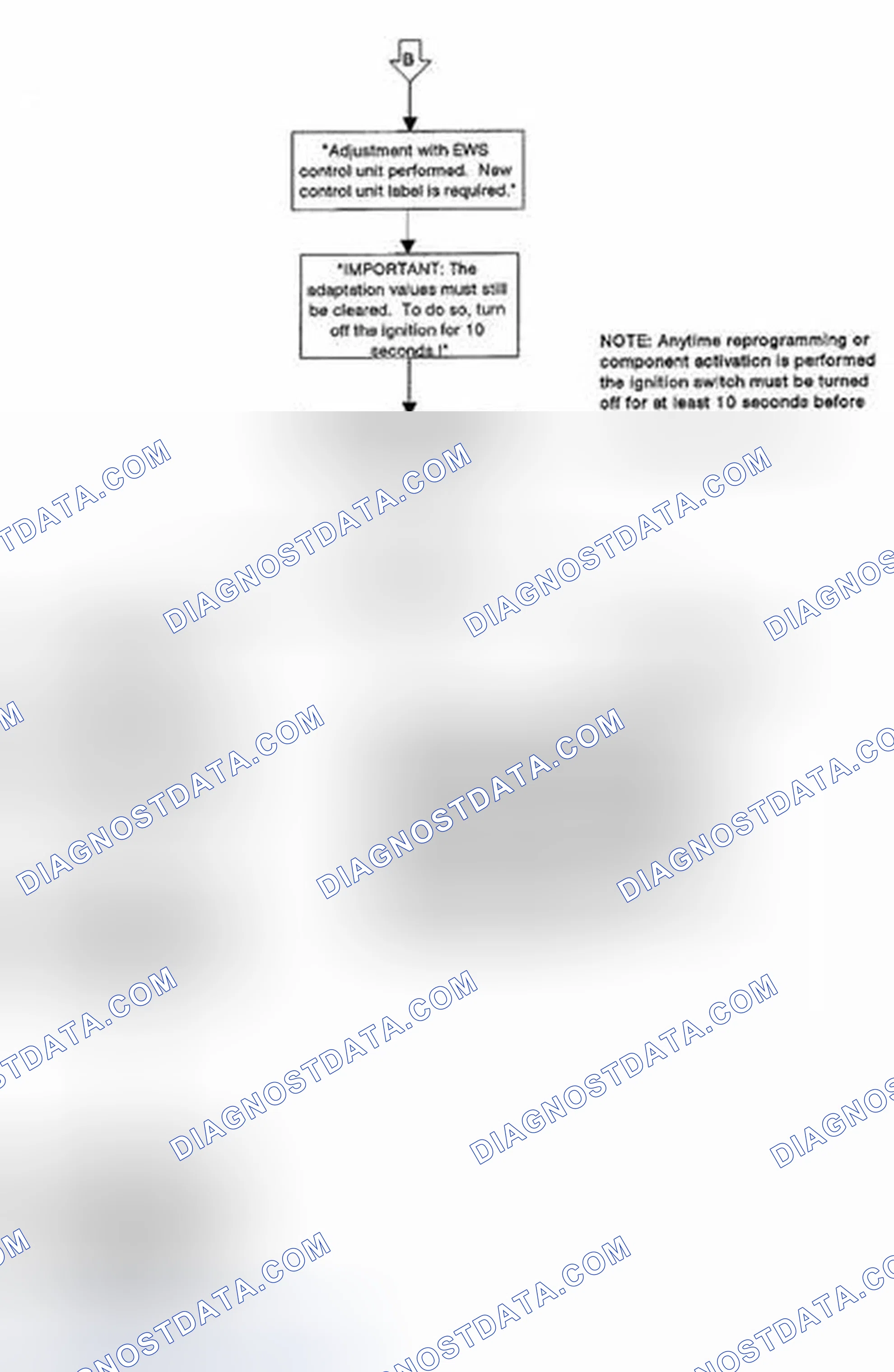Scheme 139