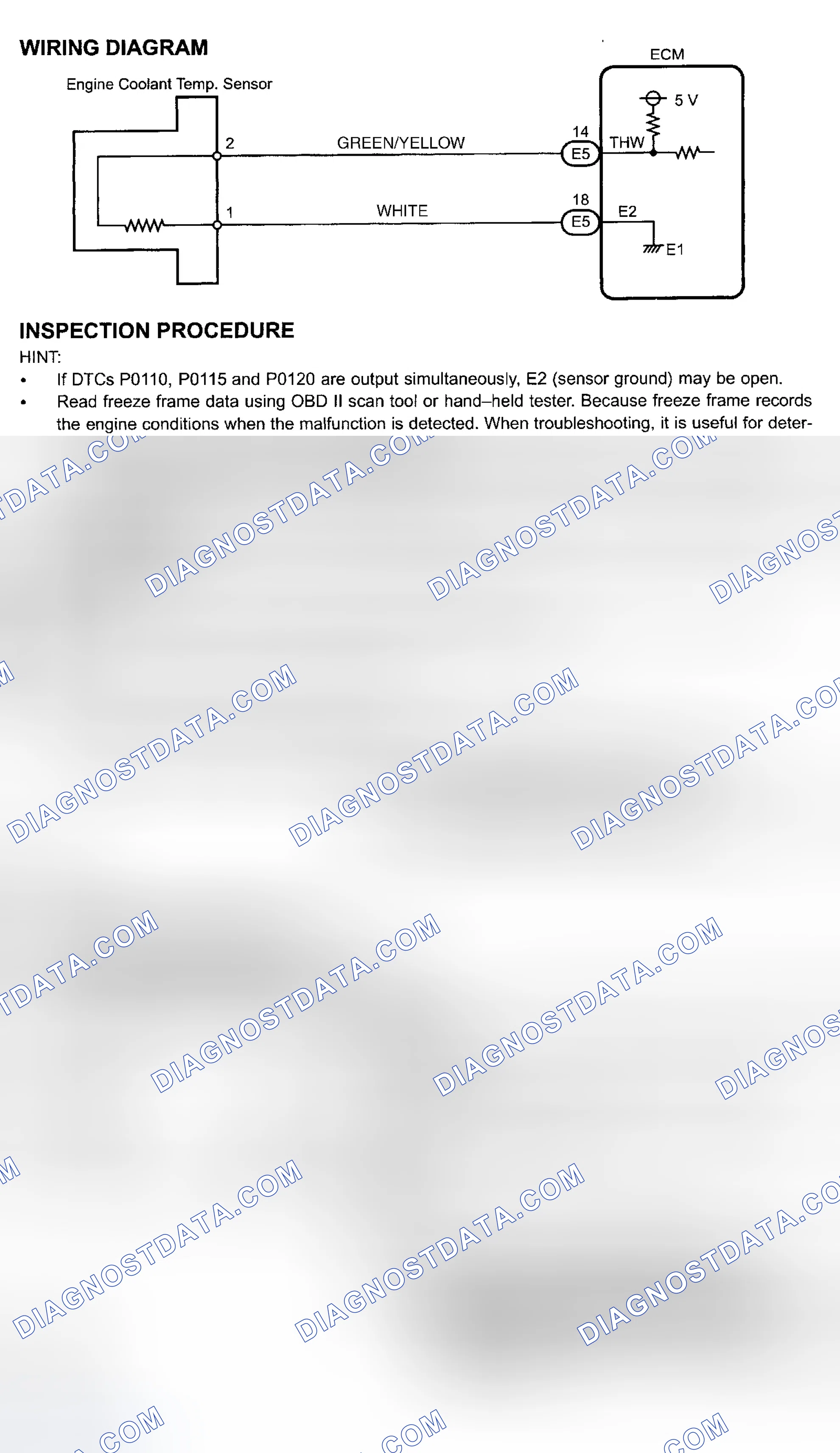 Scheme 87: Diagnosis & Repair