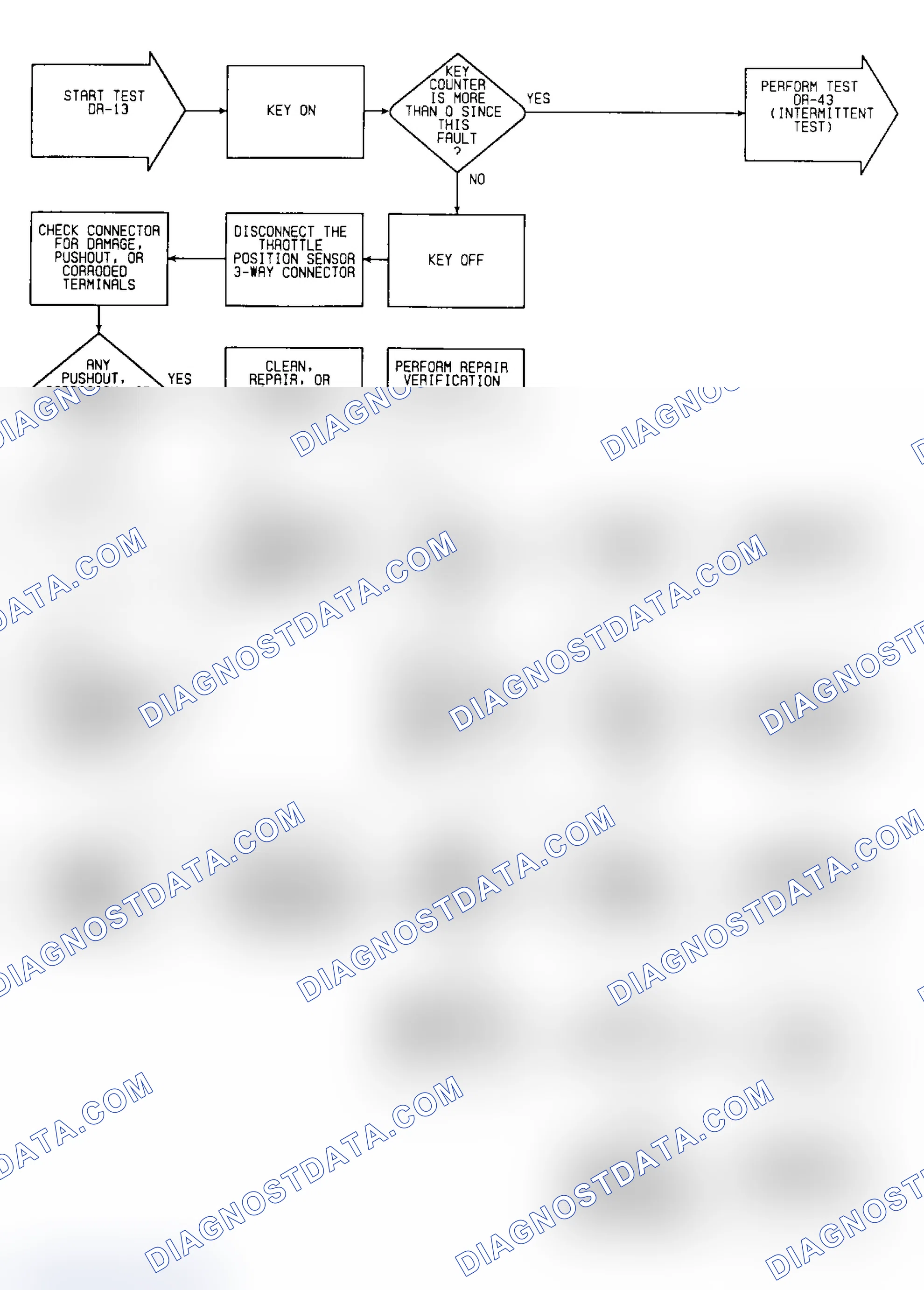 Scheme 60: DR13: Flow Chart