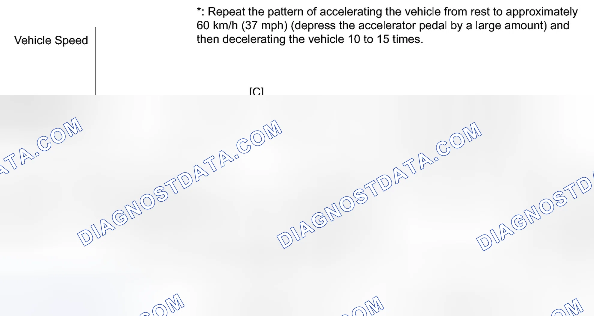 Scheme 98: CONFIRMATION DRIVING PATTERN