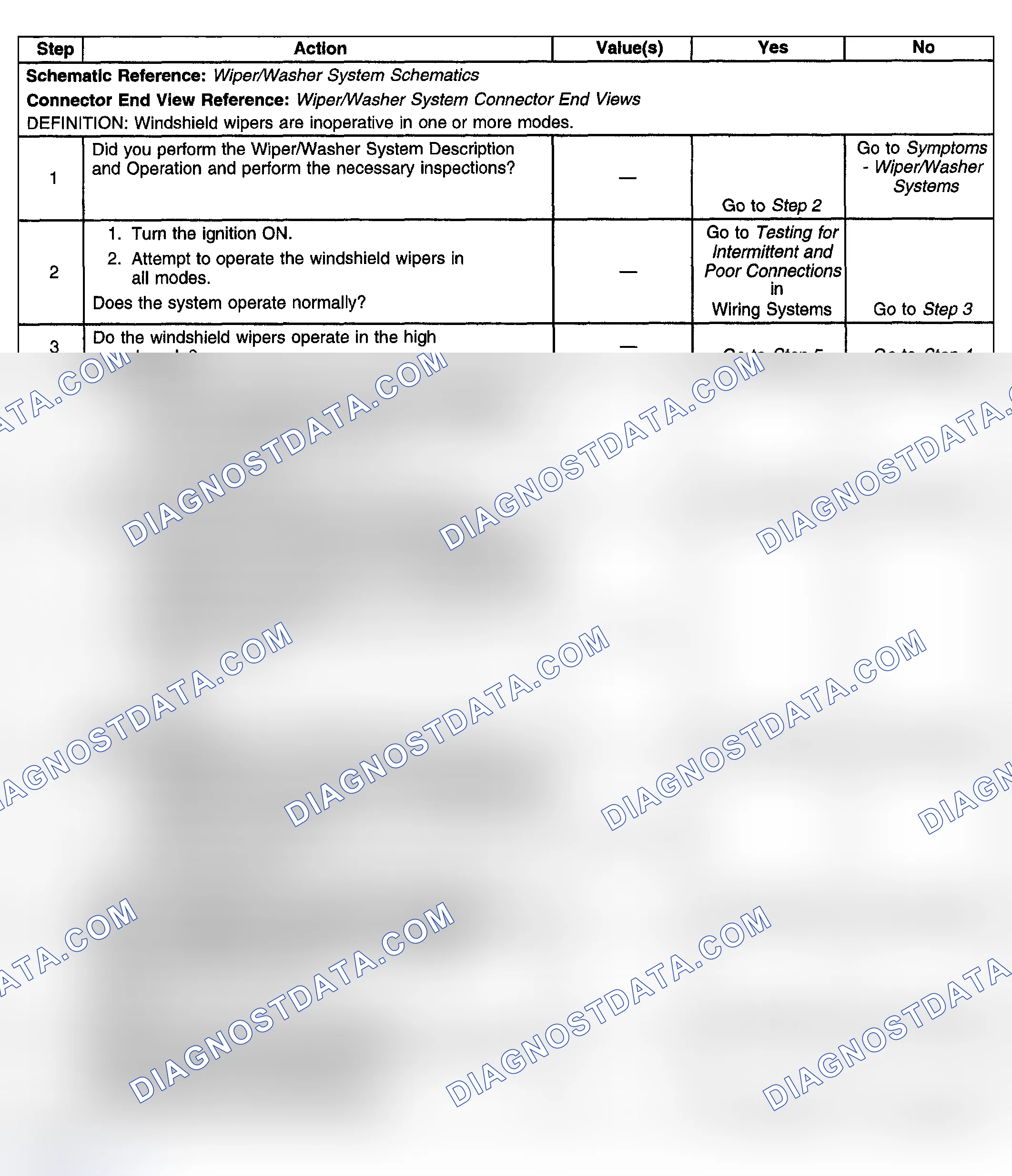 Scheme 31: Wipers Inoperative - One or More Modes