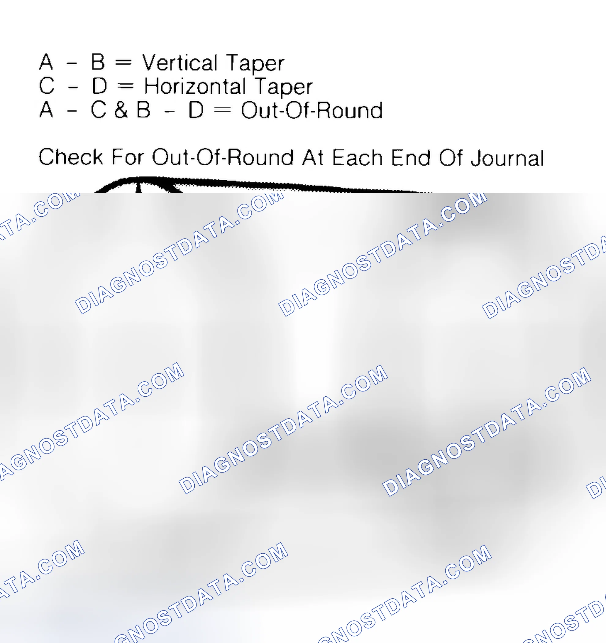 Scheme 5: Measuring Crankshaft Journals