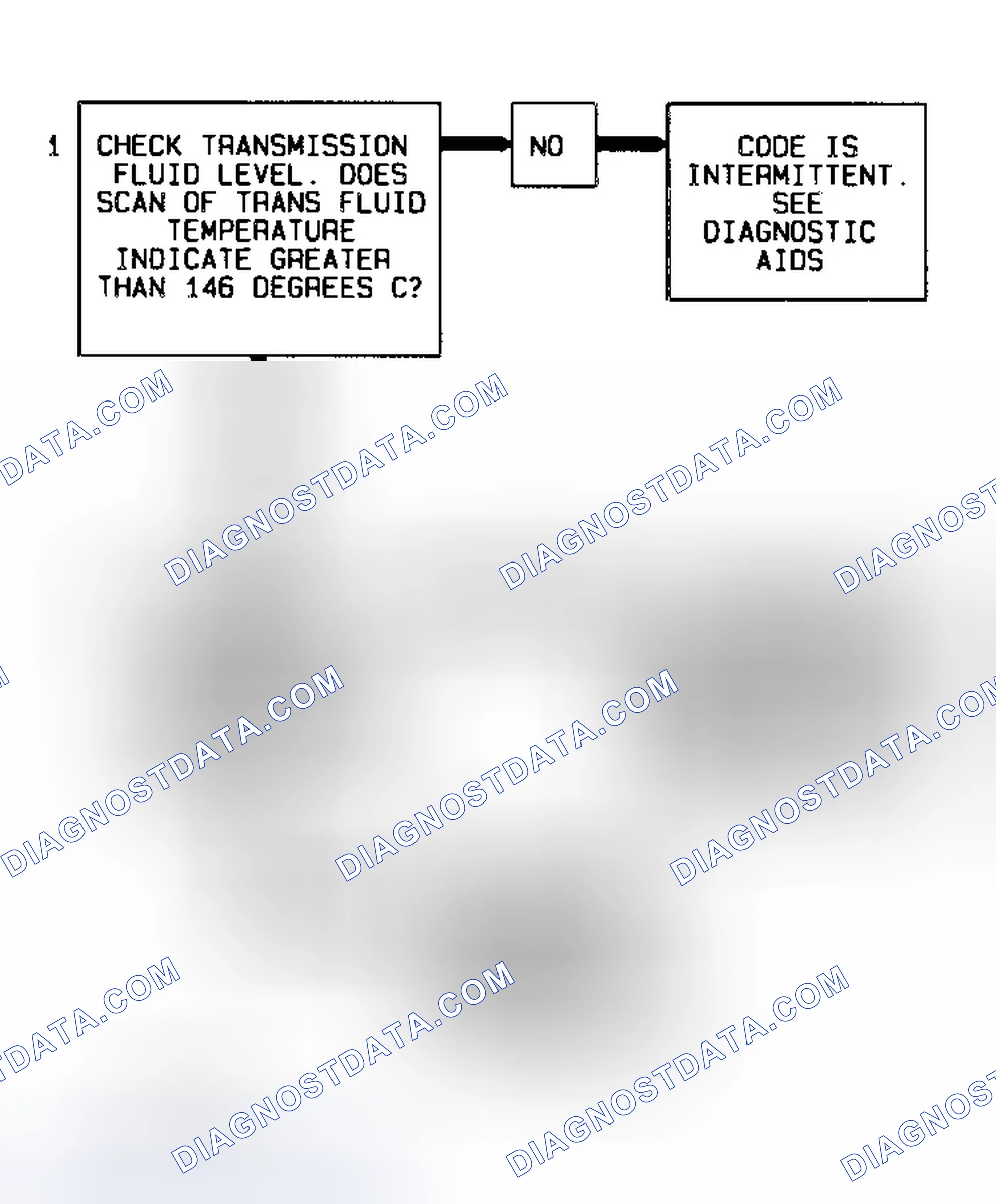 Scheme 30: Code 58 Flow Chart (3.1L) Transmission Temperature Sensor High Temperature