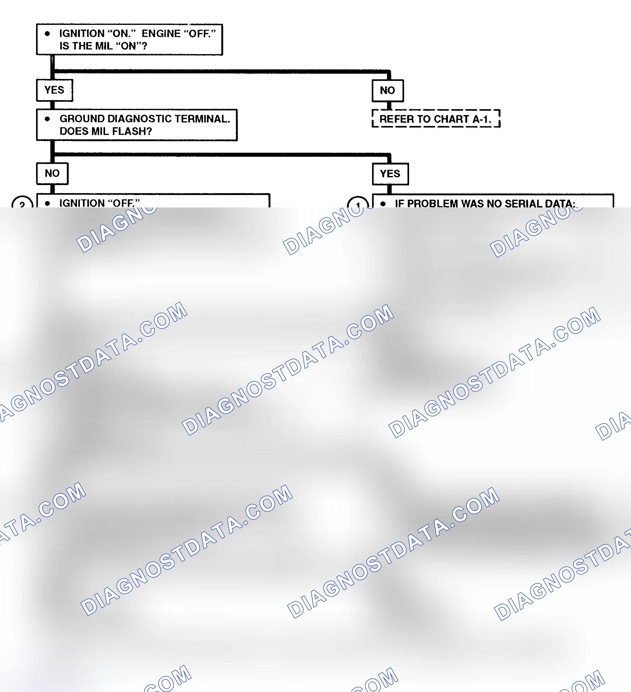 Scheme 128: Chart A-2, Flow Chart (Diesel) Courtesy of General Motors Corp.