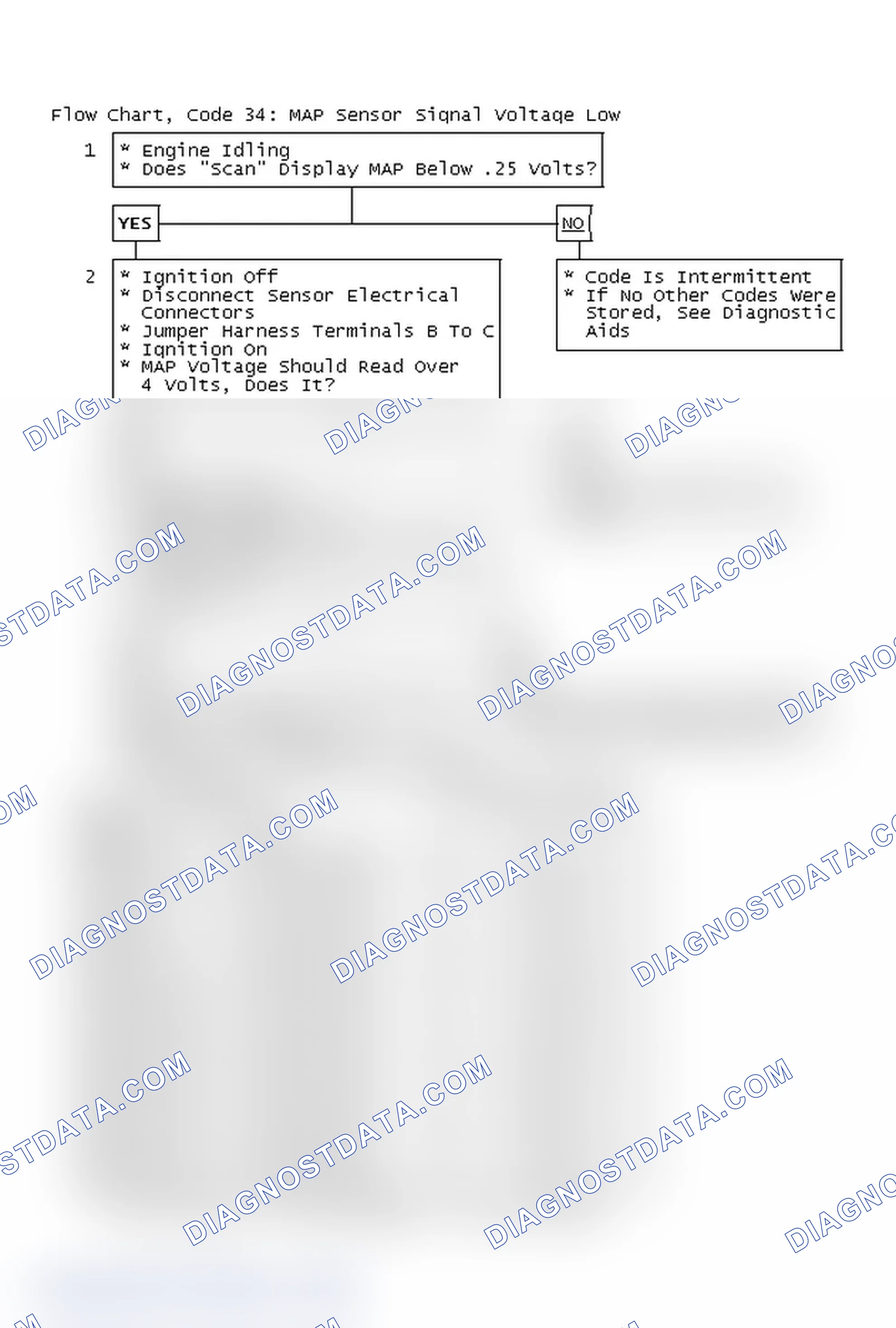 Scheme 116: Flow Chart, Code 34: MAP Sensor Signal Voltage Low