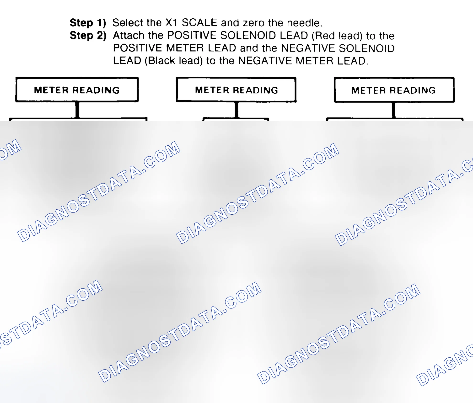 Scheme 2: DIODE CHECK & SOLENOID TEST