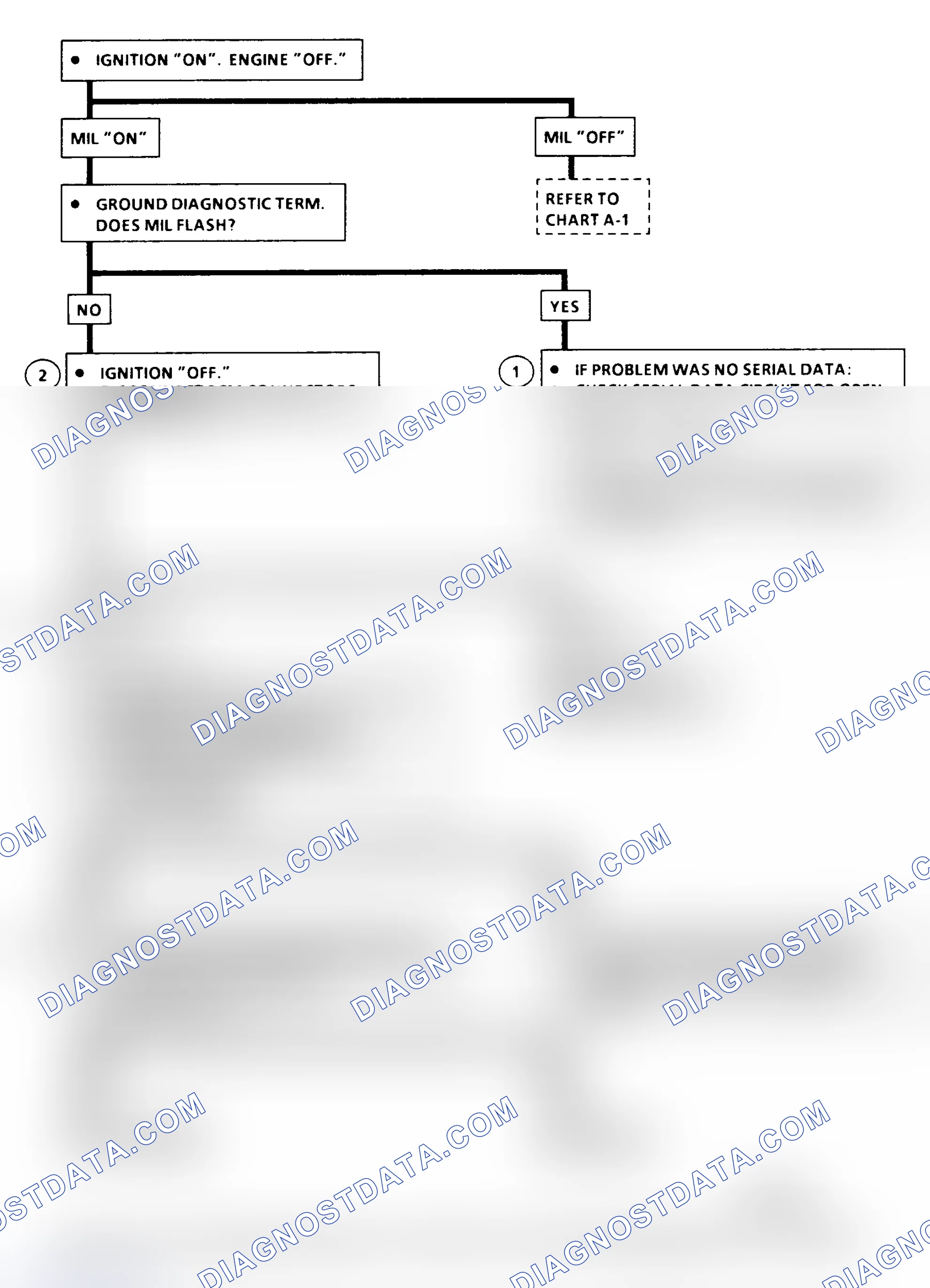 Scheme 376: Chart A-2 Flow Chart ("C" & "K" Series) No Scan Data, MIL (Service Eng. Soon) On All Times Or Will Not Flash