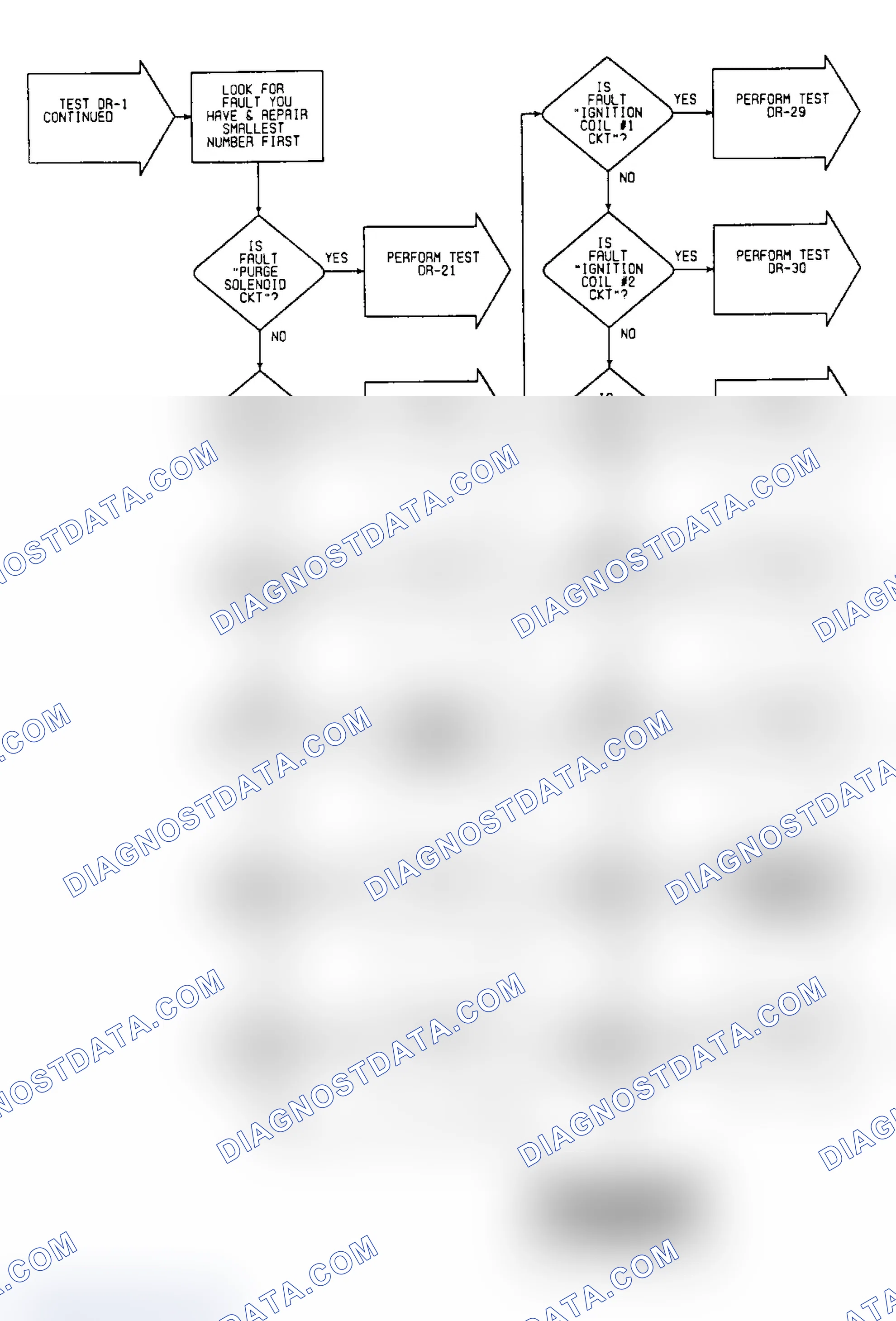 Scheme 372: DR1: Flow Chart (4 of 4)