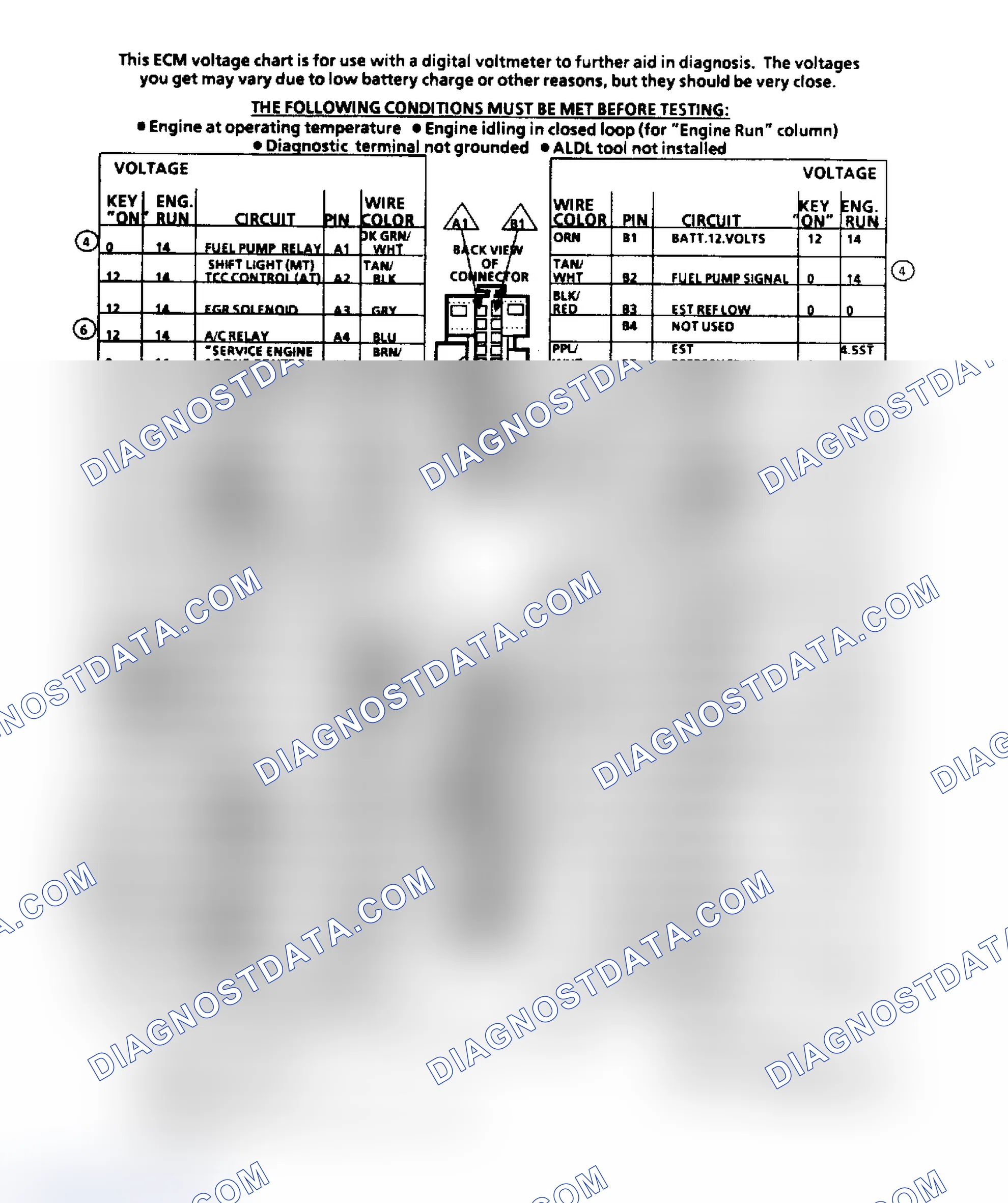 Scheme 85: ECM Terminal ID & Voltage Values (2.5L)