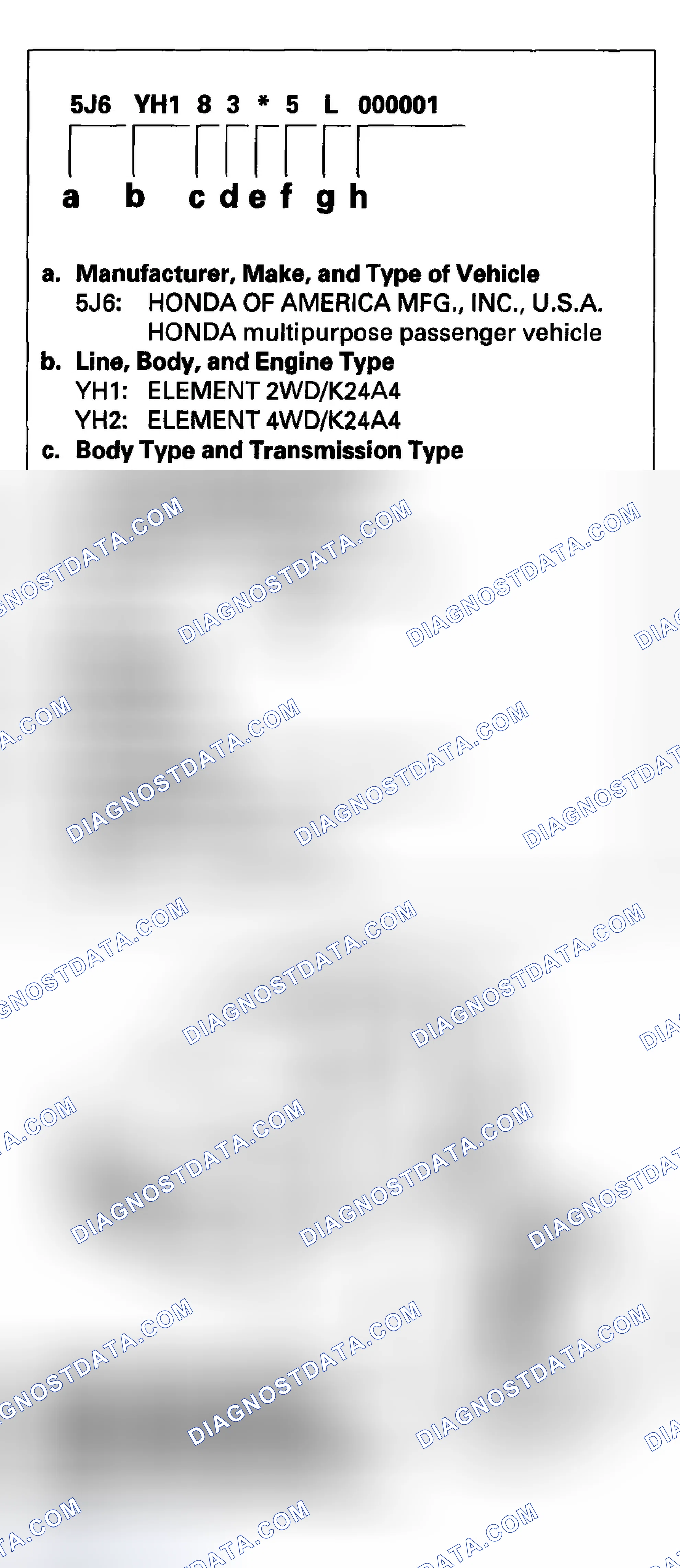 Scheme 14: Vehicle Identification Number