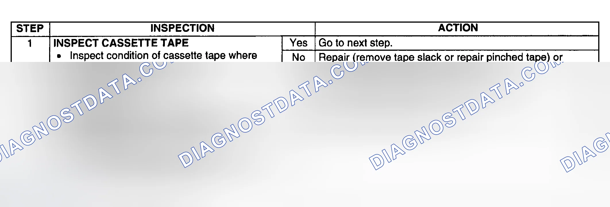 Scheme 76: Diagnostic procedure