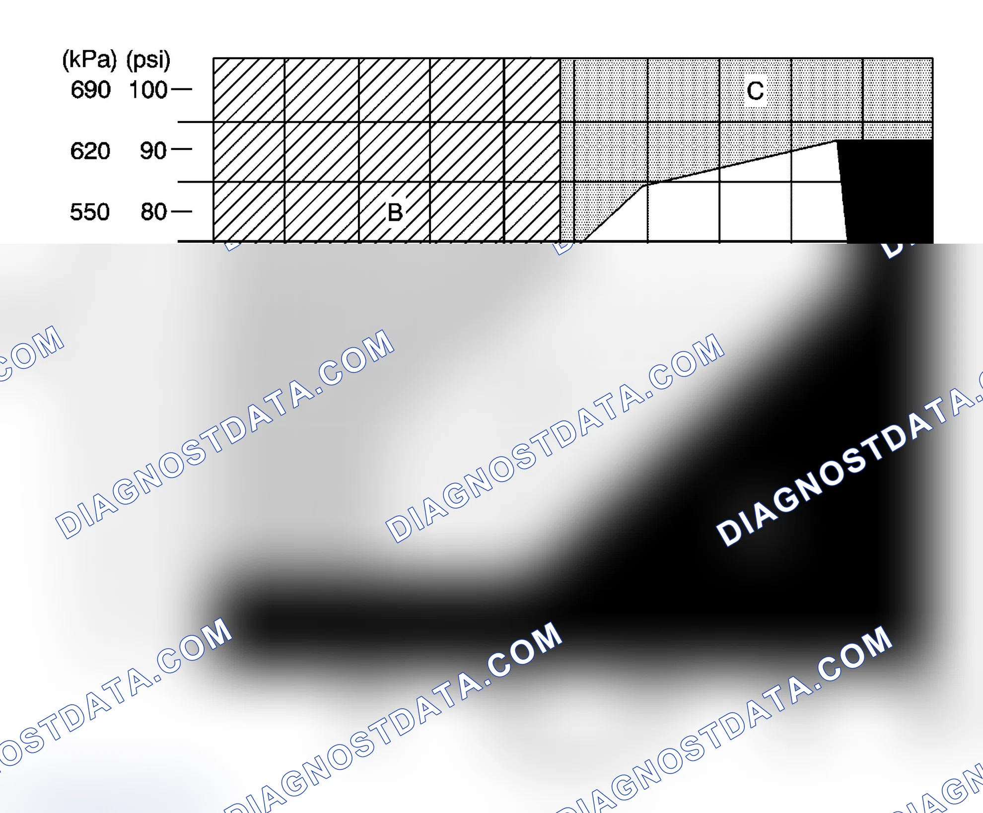 Scheme 36: A/C System Pressure Zone Classification
