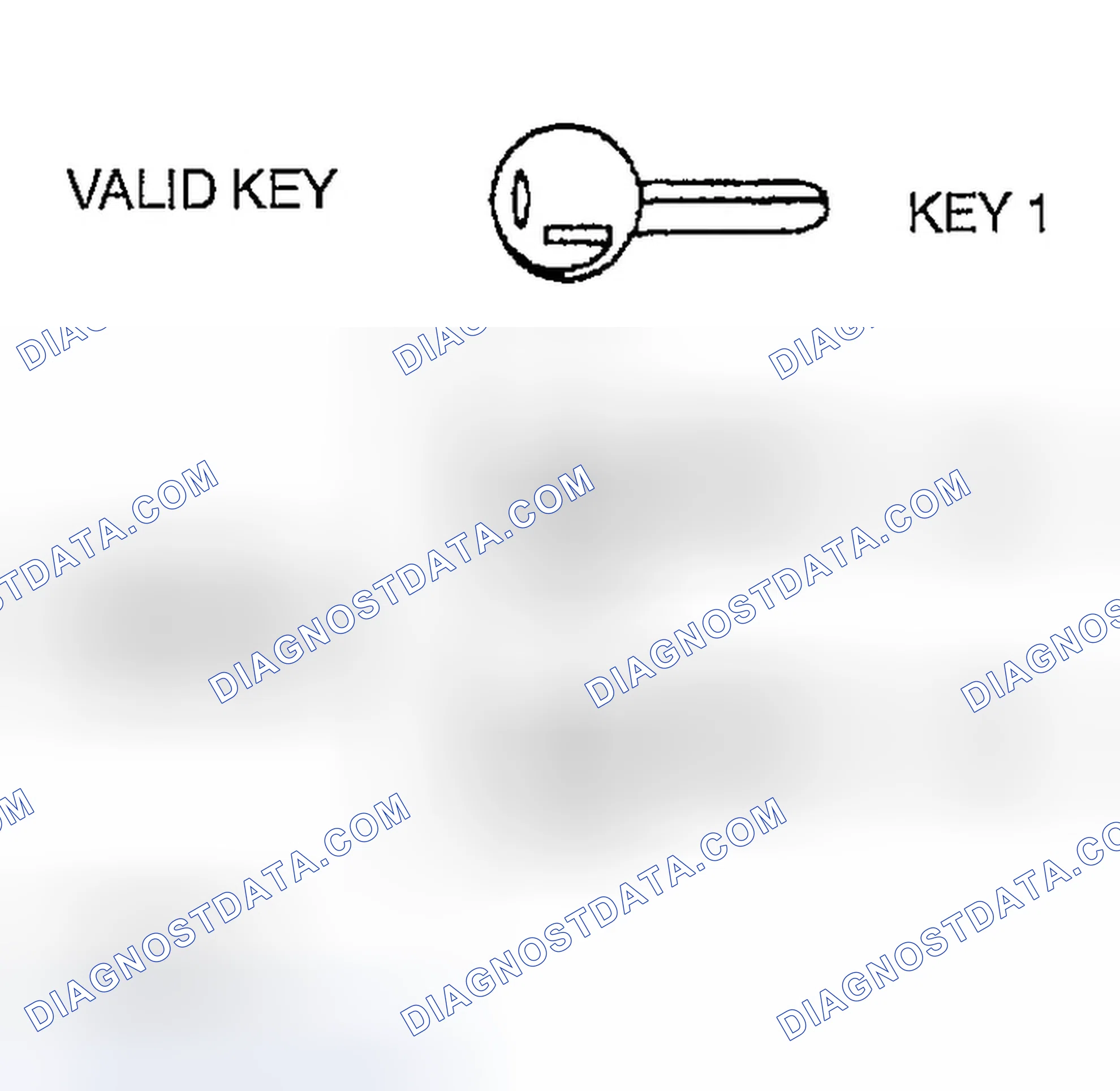 Scheme 101: When Customer Has Brought At Least One Valid Key (Code Word Is Required)
