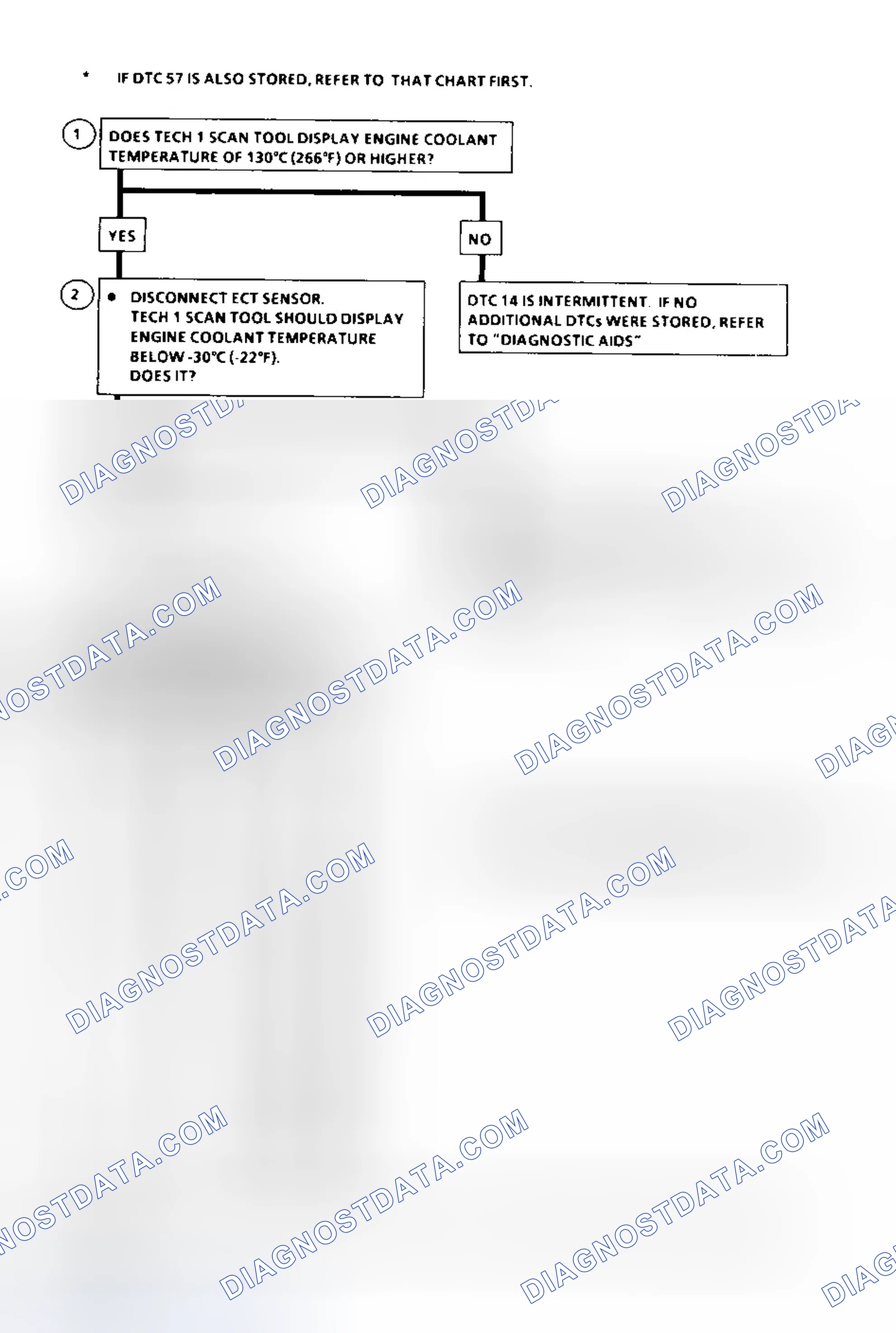 Scheme 173: DTC 14 Flow Chart ("C" & "K" Series) ECT Sensor Circuit Low (High Temperature Indicated